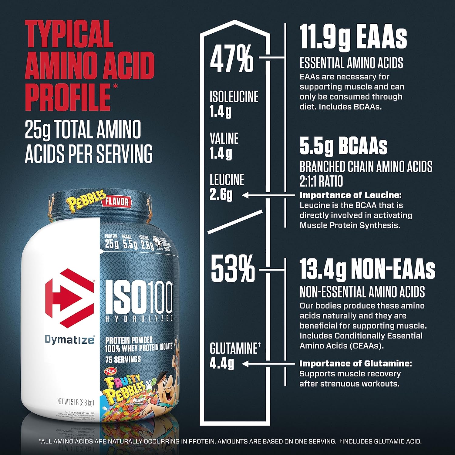 Dymatize ISO100 Whey Protein Powder, Fruity Pebbles Flavor, 25g Protein, Gluten-Free, Fast Absorption, Easy Digestion, 5lb