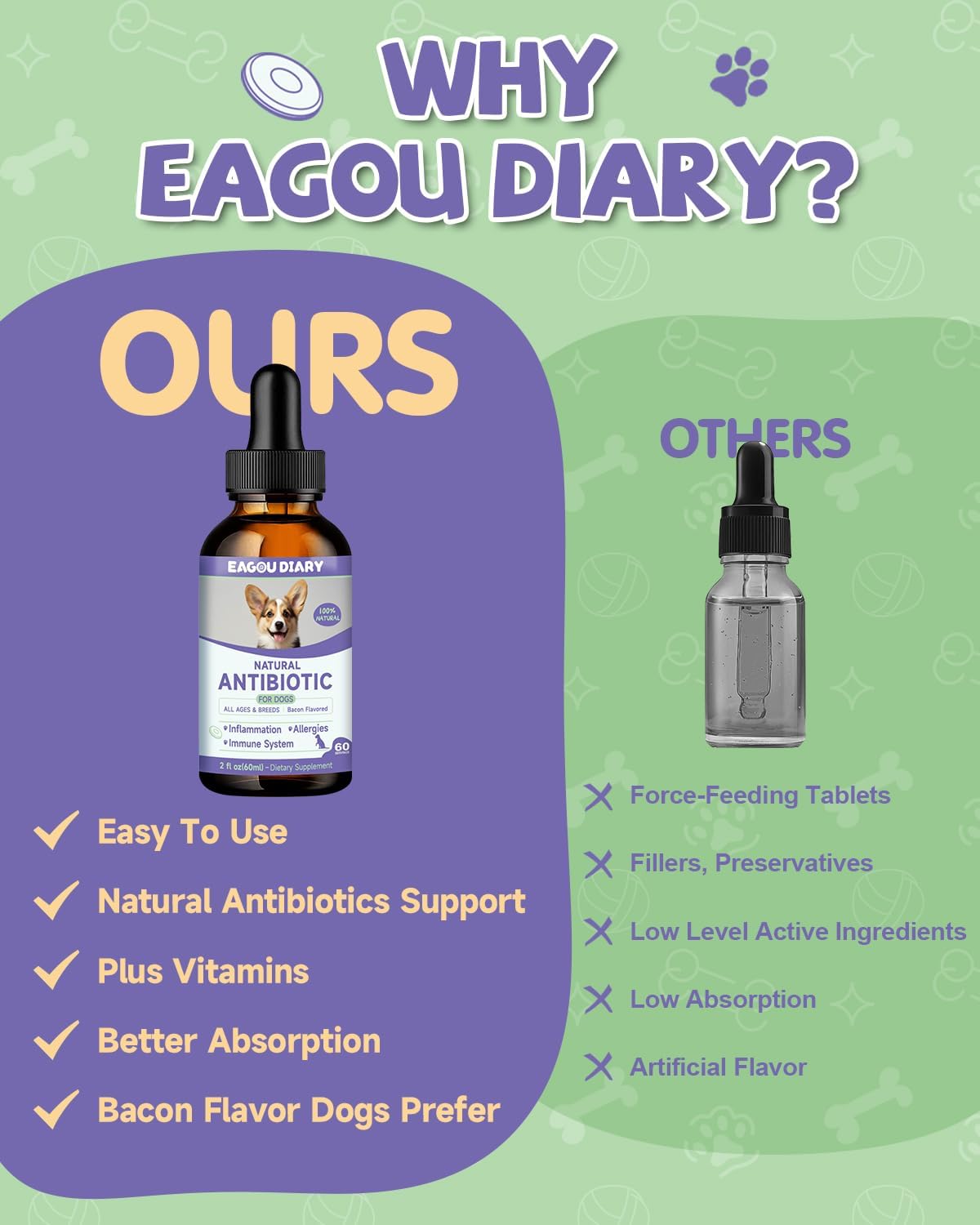 Eagou Diary Natural Antibiotics for Dogs - 60ml Liquid Supplement with Vitamins, Echinacea, Bacon Flavor for Allergy Relief, Itch Relief, Immune Support