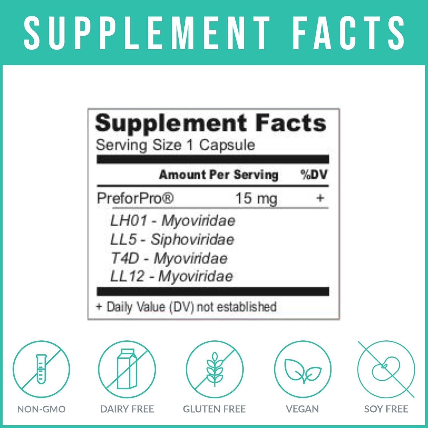 EcoPhage Bacteriophage Prebiotic & Probiotic Supplement - Supports Immune Health & Intestinal Tract - 60 Veg Caps
