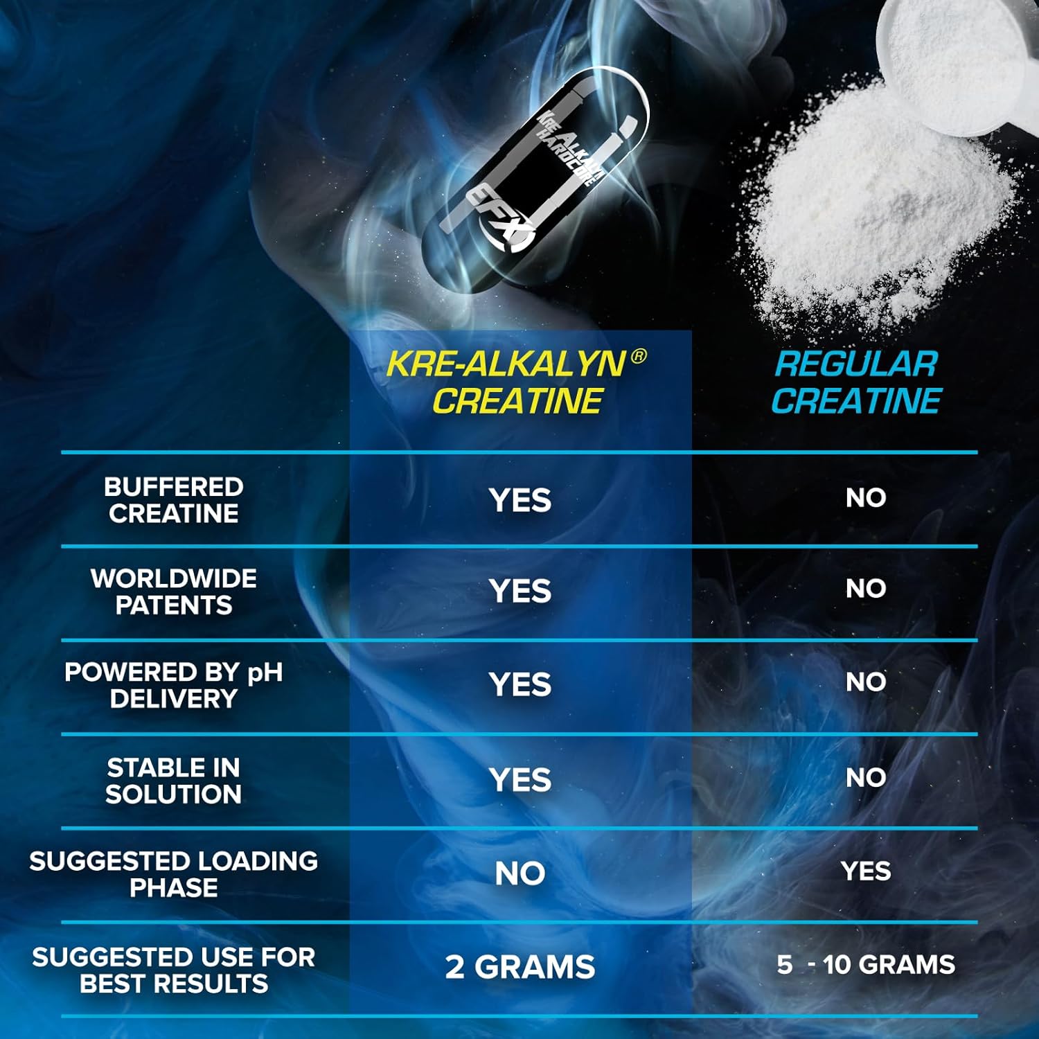 EFX Sports Kre-Alkalyn Hardcore: Thermogenic Creatine Monohydrate Pill for Energy & Strength | Pre Workout Supplement, 60 Servings