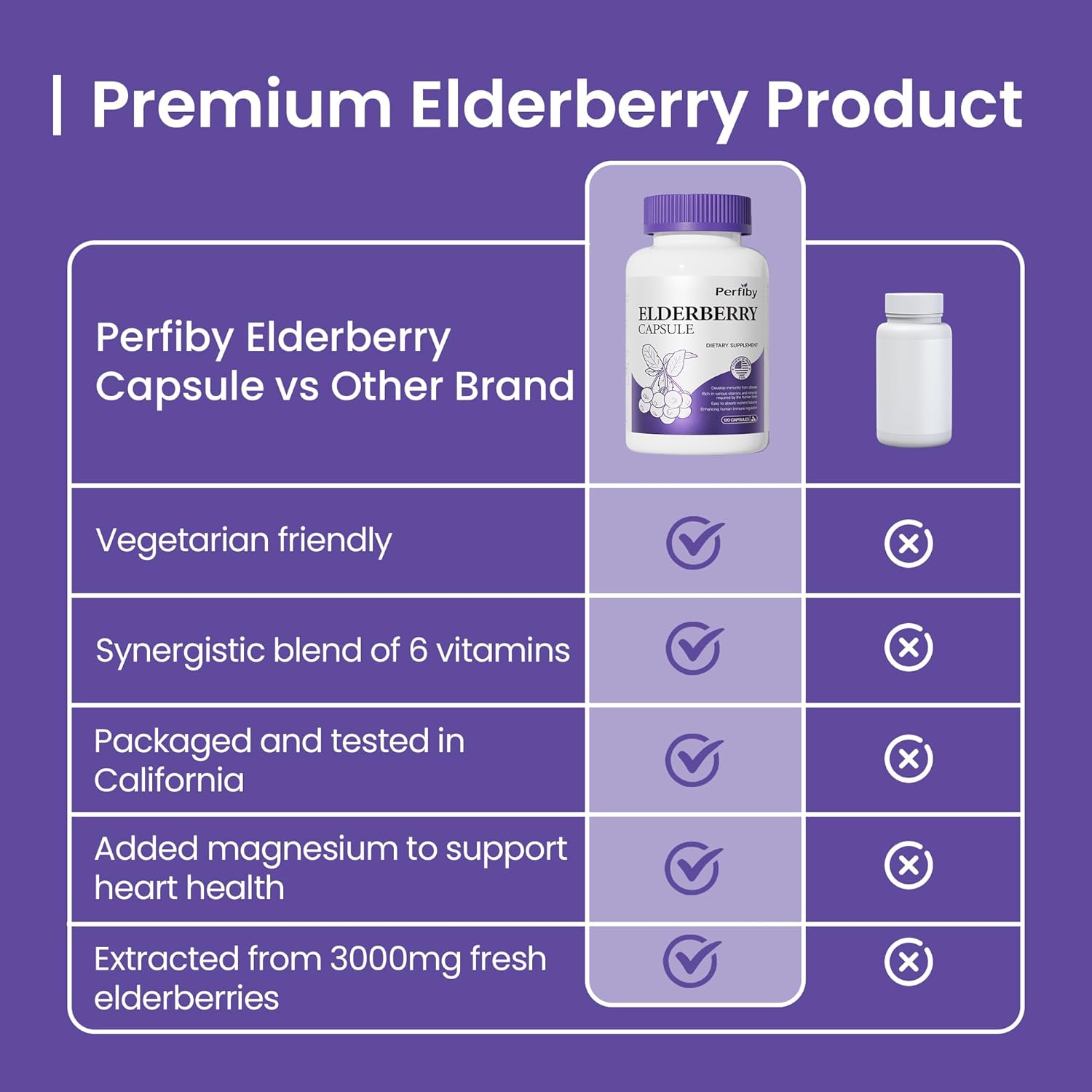 Elderberry and Chondroitin Supplement Bundle for Immune Support