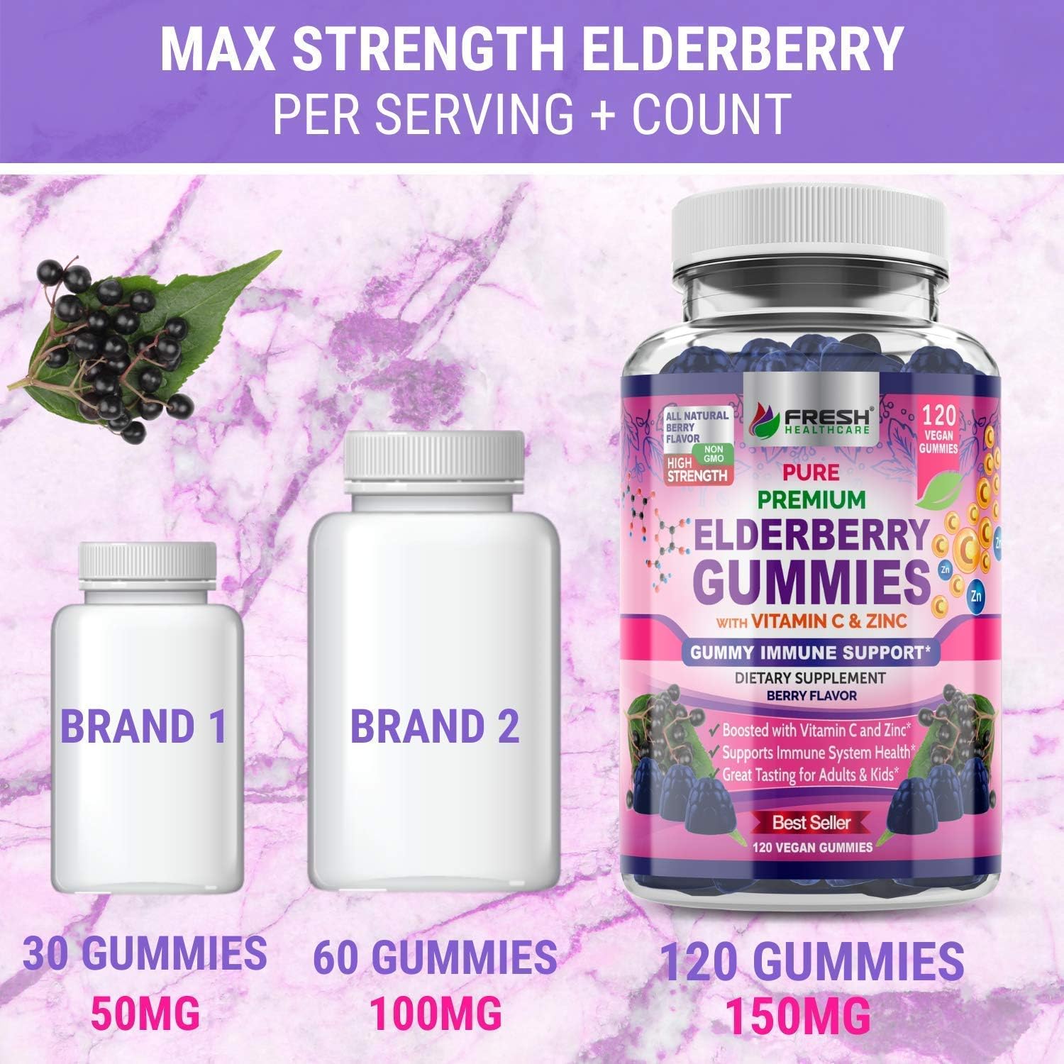 Elderberry Gummies and Natural Vitamin C Bundle for Fresh Health
