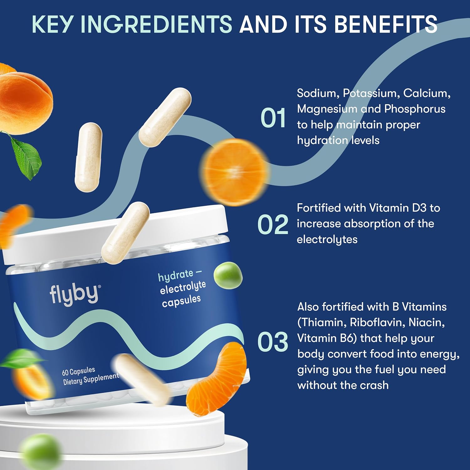 Electrolyte Capsules with Essential Minerals and Vitamins for Recovery – 120 Count | Non-GMO and Sugar-Free Formula