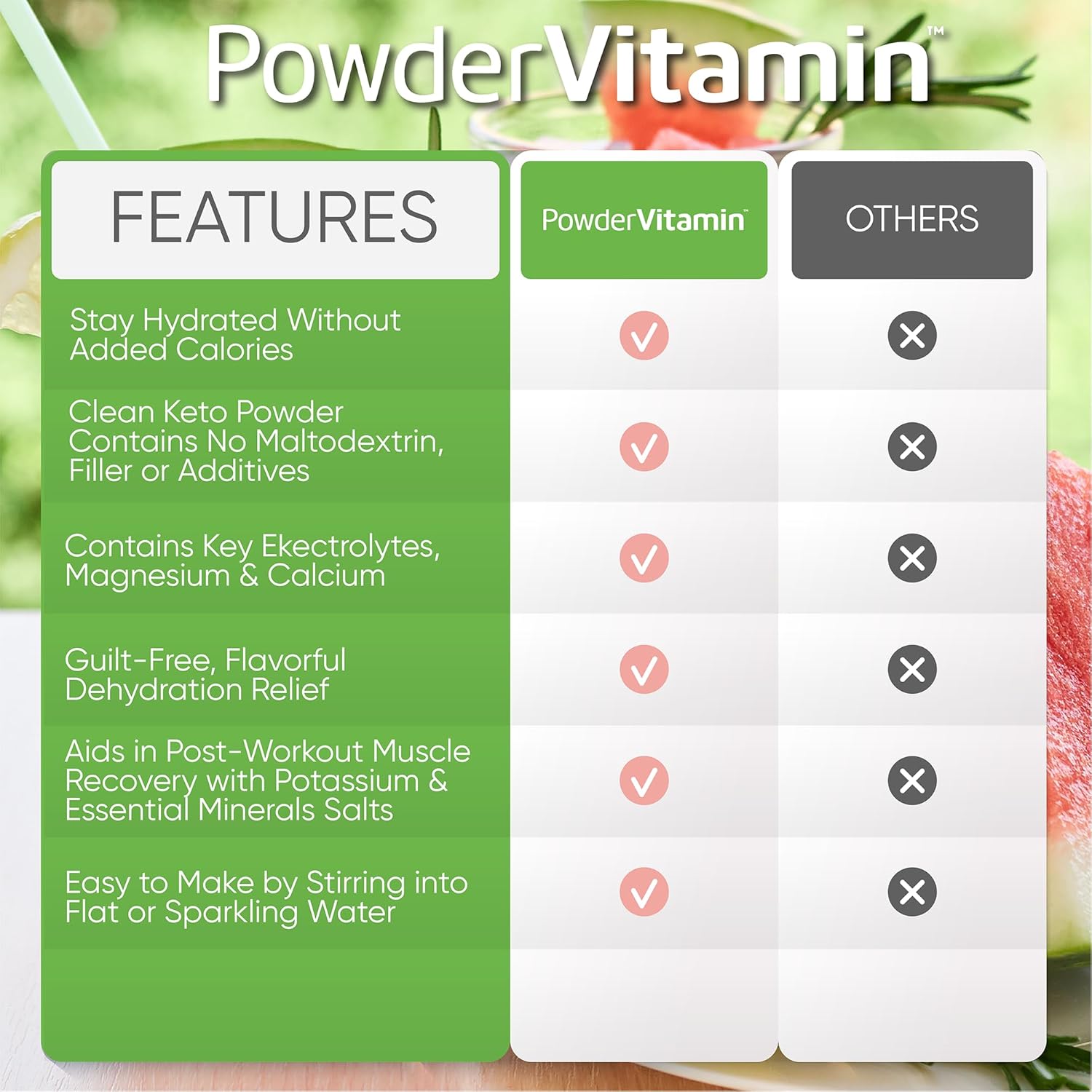 Electrolytes Powder with Vitamins, 0 Calorie Keto Hydration Powder (50 Servings, Watermelon Flavor)