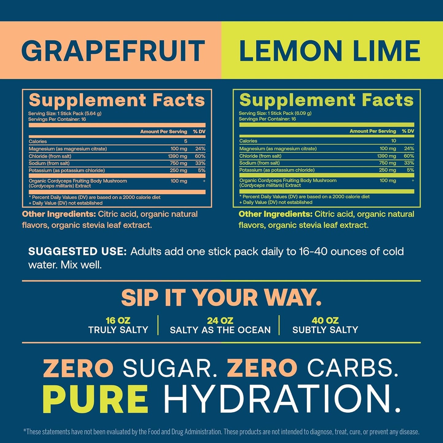 ElectroMag Electrolyte Powder - Grapefruit & Lemon Lime Flavor Packets - 32 Servings - Zero Sugar & Carbs - Non-GMO Formula