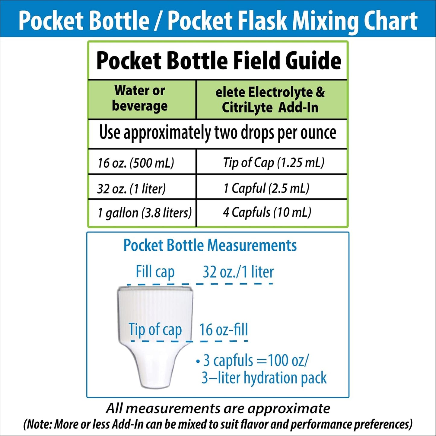 Elete Citrilyte Add-in: Natural Electrolyte Concentrate for Sports Drinks