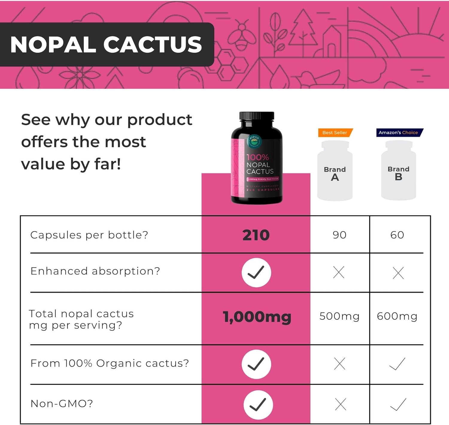 Eleva Nutrition Citrus Bergamot & Nopal Cactus Bundle - 180 Capsules Citrus Bergamot, 240 Capsules Nopal Cactus - 1500 Mg Sun-Dried Prickly Pear Cactus with Black Pepper Extract, 1000 Mg Bergamot Extract