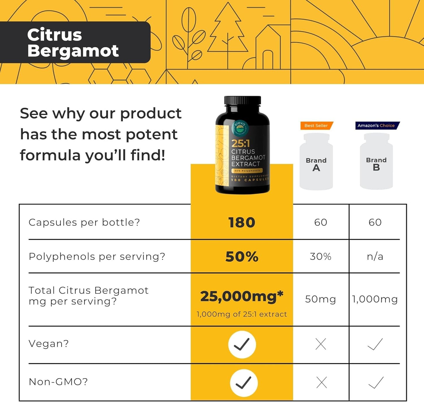 Eleva Nutrition Citrus Bergamot & Nopal Cactus Bundle - 180 Capsules Citrus Bergamot, 240 Capsules Nopal Cactus - 1500 Mg Sun-Dried Prickly Pear Cactus with Black Pepper Extract, 1000 Mg Bergamot Extract