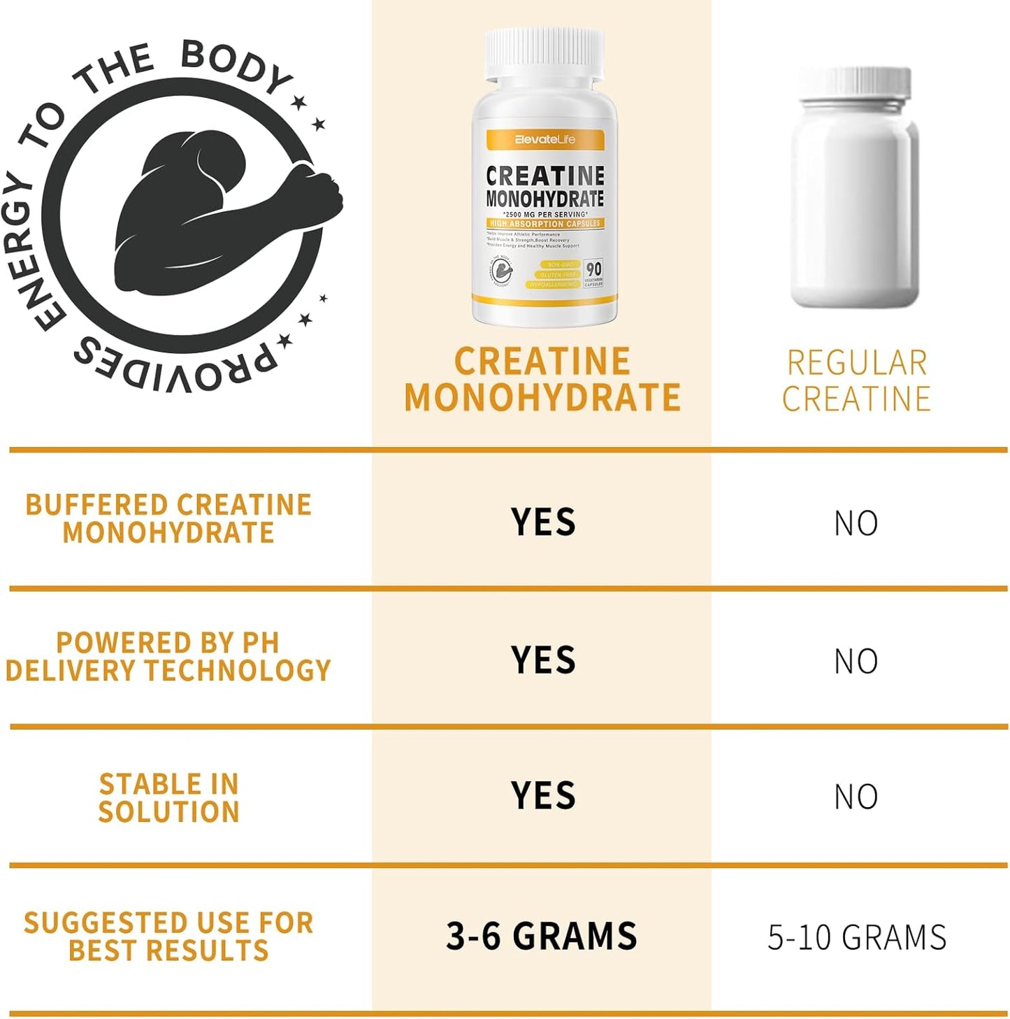 ElevateLife 2500mg Creatine Monohydrate Capsules - 180 Count, Gluten Free & Non-GMO