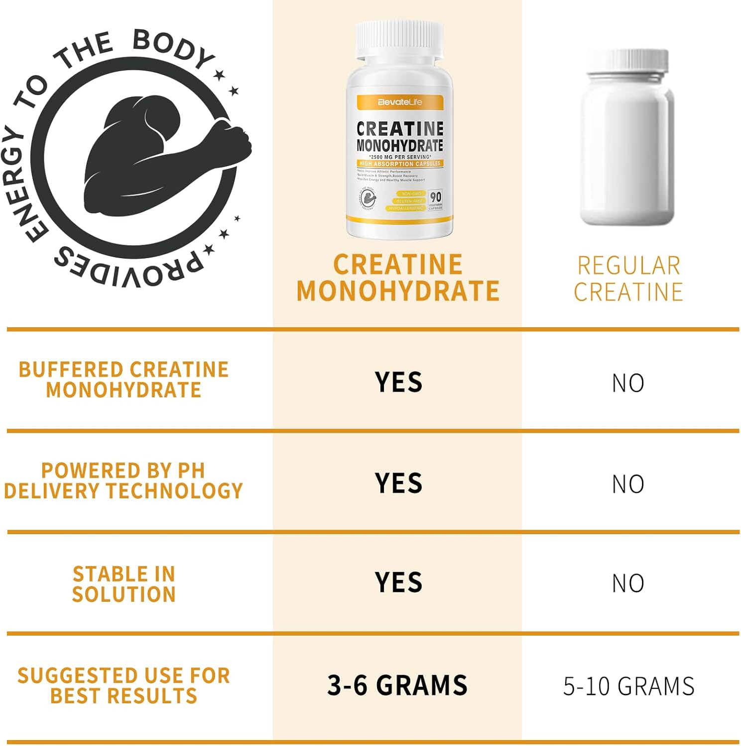 ElevateLife 2500mg Creatine Monohydrate Capsules - 180 Count, Gluten Free & Non-GMO