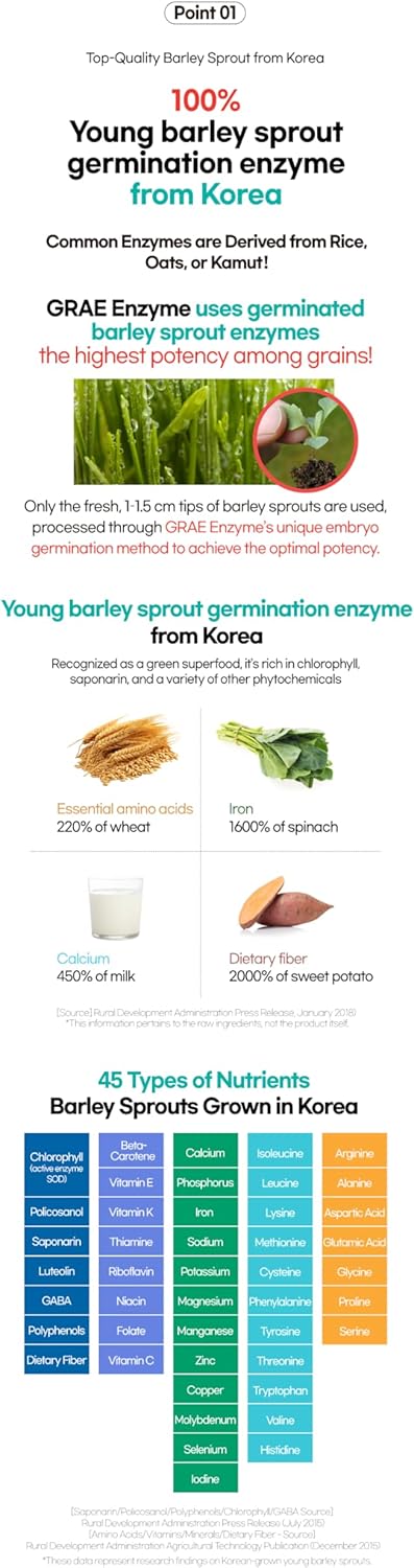 Embryo Germination Digestive Enzyme with Amylase, Protease, and Lipase for Efficient Nutrient Absorption