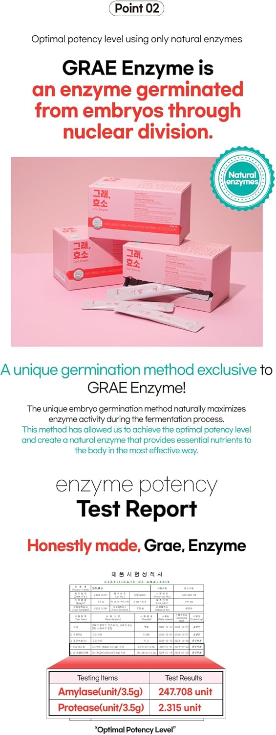Embryo Germination Digestive Enzyme with Amylase, Protease, and Lipase for Efficient Nutrient Absorption