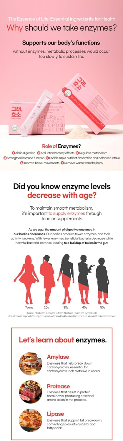 Embryo Germination Digestive Enzyme with Amylase, Protease, and Lipase for Efficient Nutrient Absorption