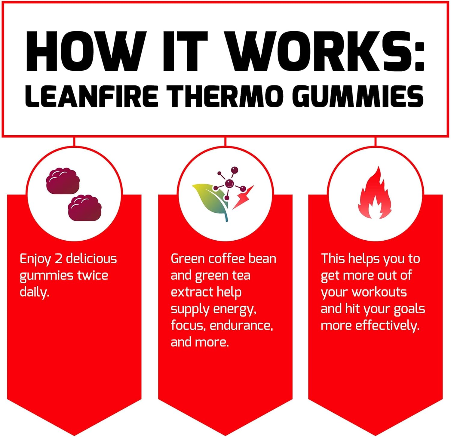 Energy-Boosting LeanFire Thermo Gummies with B12, Caffeine, & Green Coffee Bean - 60 Gummies - BoostGo Australia