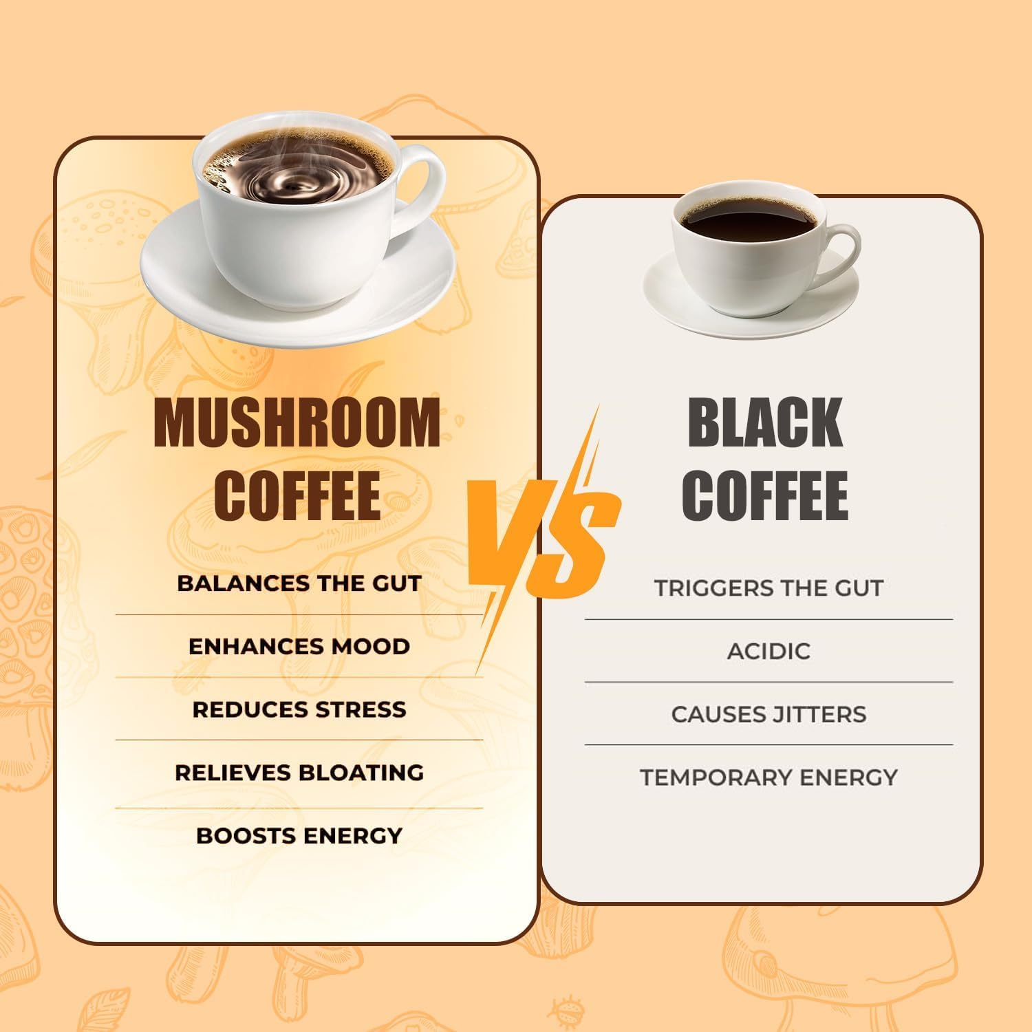 Energy-Boosting Mushroom Coffee with Cordyceps, Reishi, Shiitake, Turkey Tail, Lion's Mane | Instant Coffee Powder for Focus & Immune Support | 30 Servings