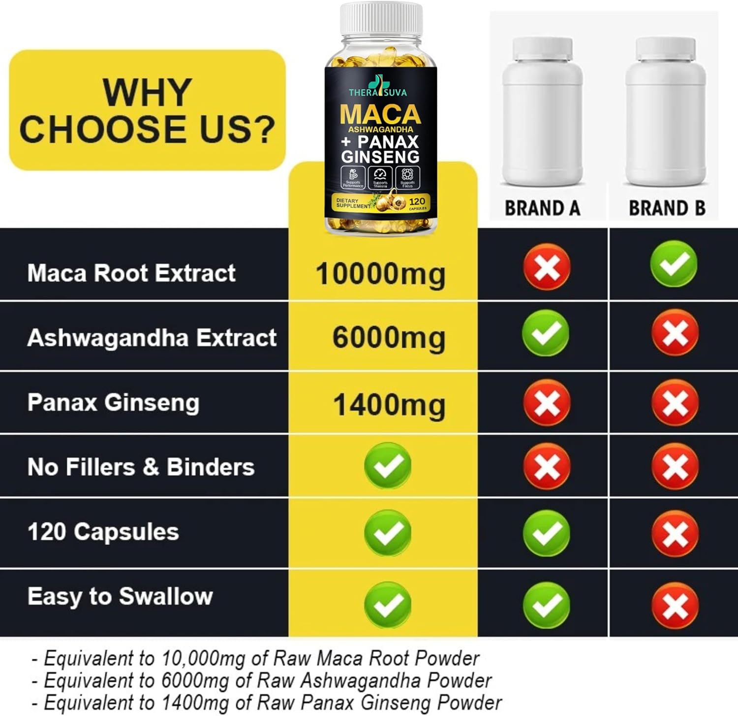 Energy, Stamina, and Stress Support Supplement - TheraSuva 3 in 1 Ashwagandha, Maca Root, Panax Ginseng - 120 Softgels