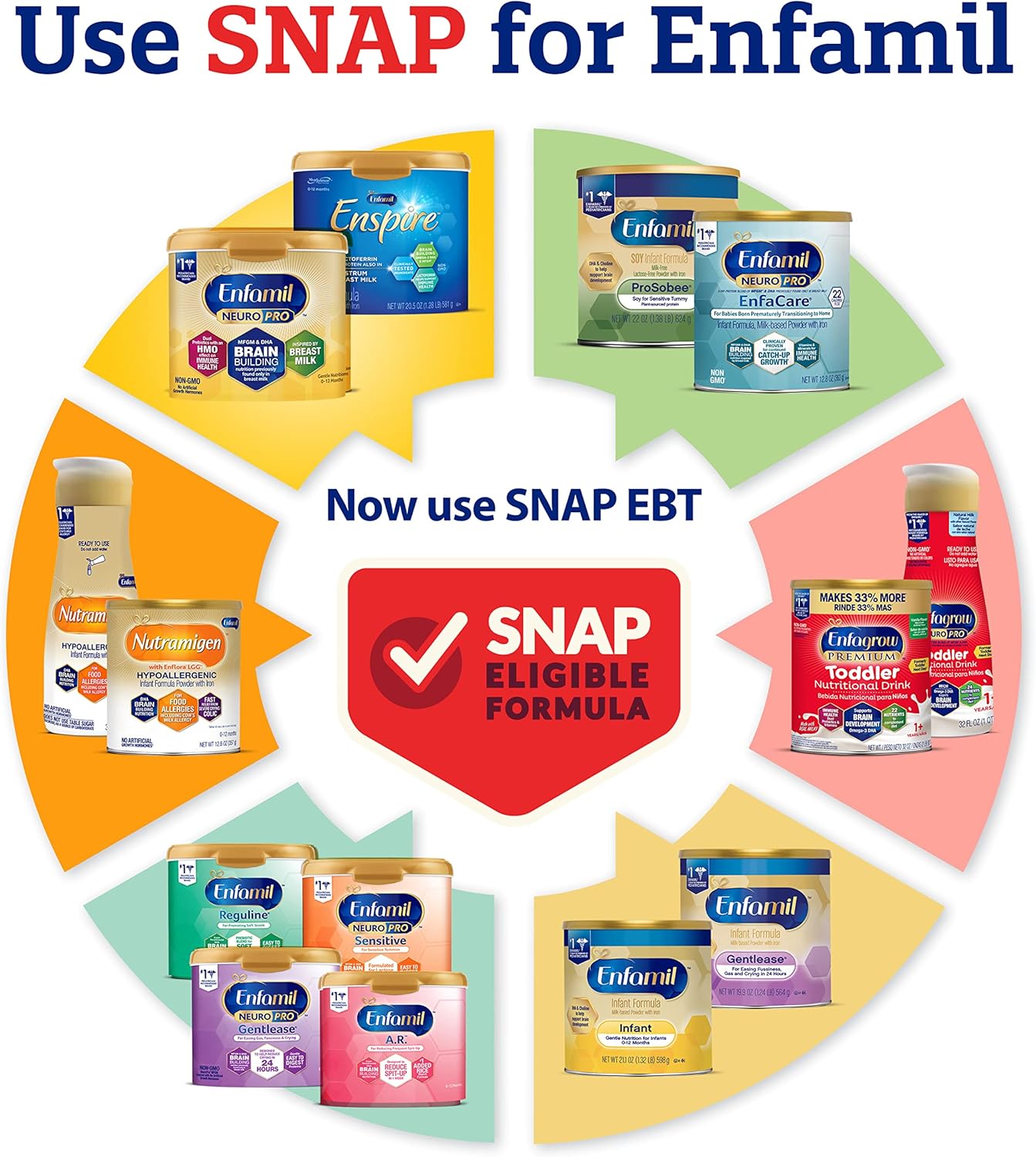 Enfagrow Premium Toddler Nutritional Drink, Vanilla Flavor, 32 Oz Canister, Pack of 4, with Omega-3 DHA, Prebiotics, and Vitamins for Brain and Immune Support