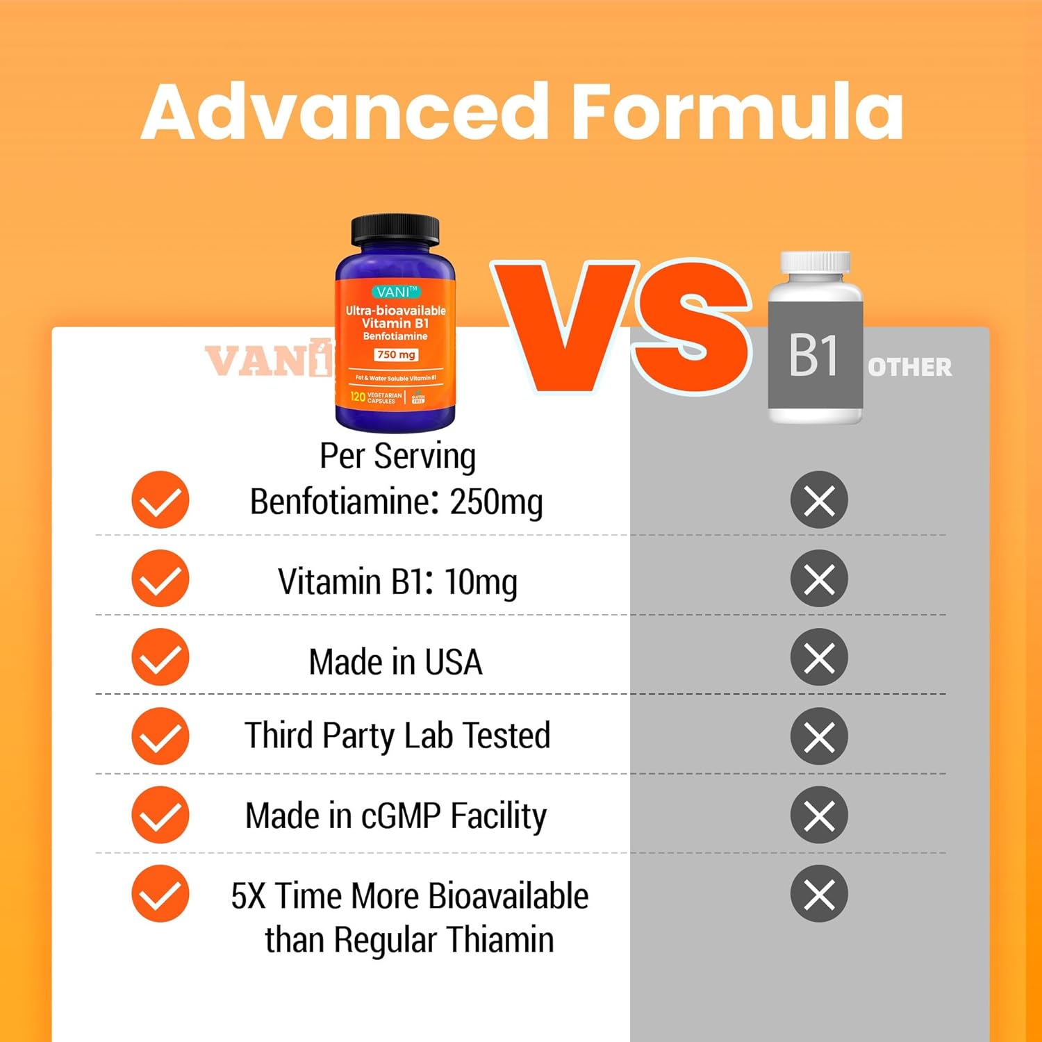 Enhanced Formula VANI Vitamin B1 Supplement with 750mg Benfotiamine - 2 in 1 Fat & Water Soluble Thiamine | 120 Capsules (Gluten Free)