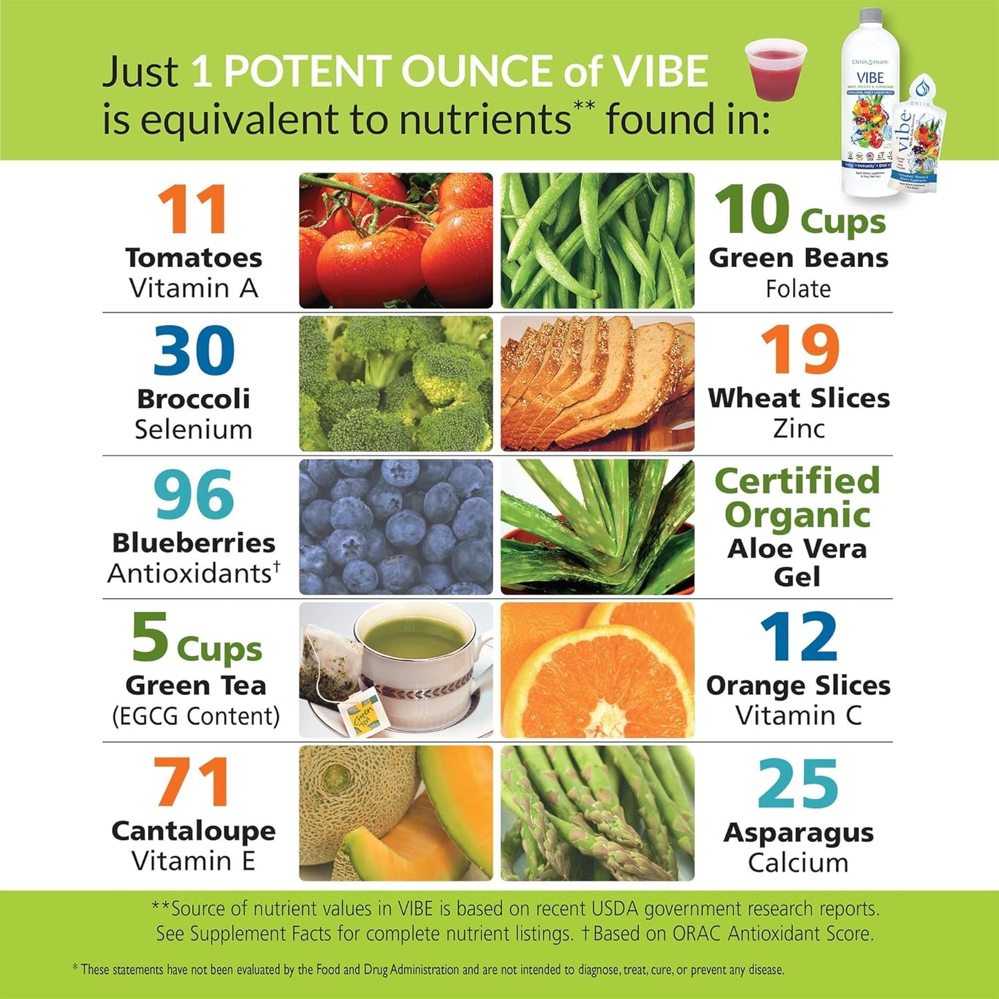 Eniva Health Vibe Liquid Multivitamin Mineral Supplement with Amino Acids - Fruits & Veggies, Doctor Formulated, 32 oz Bottle, USA Made