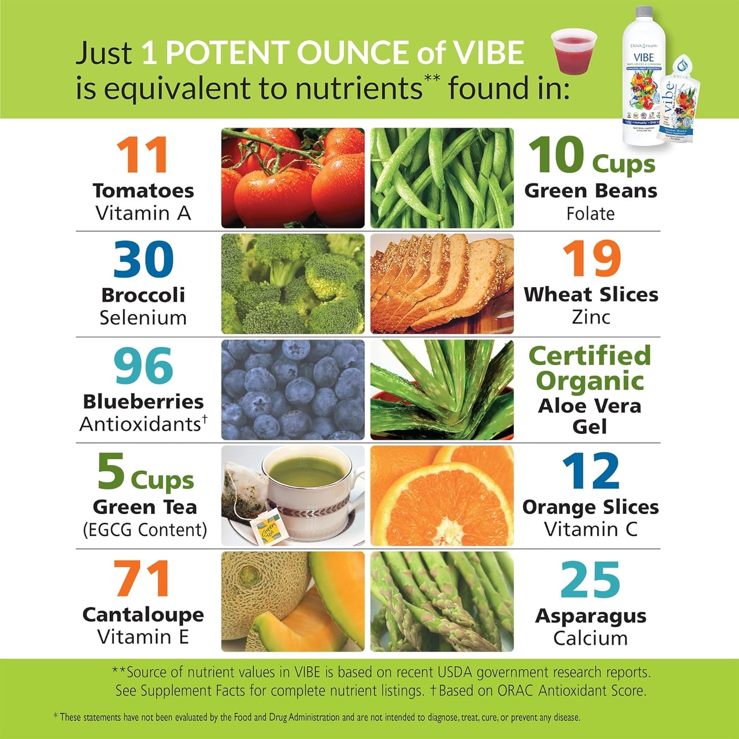 Eniva Health Vibe Liquid Multivitamin Mineral Supplement with Amino Acids - Fruits & Veggies, Doctor Formulated, 32 oz Bottle, USA Made