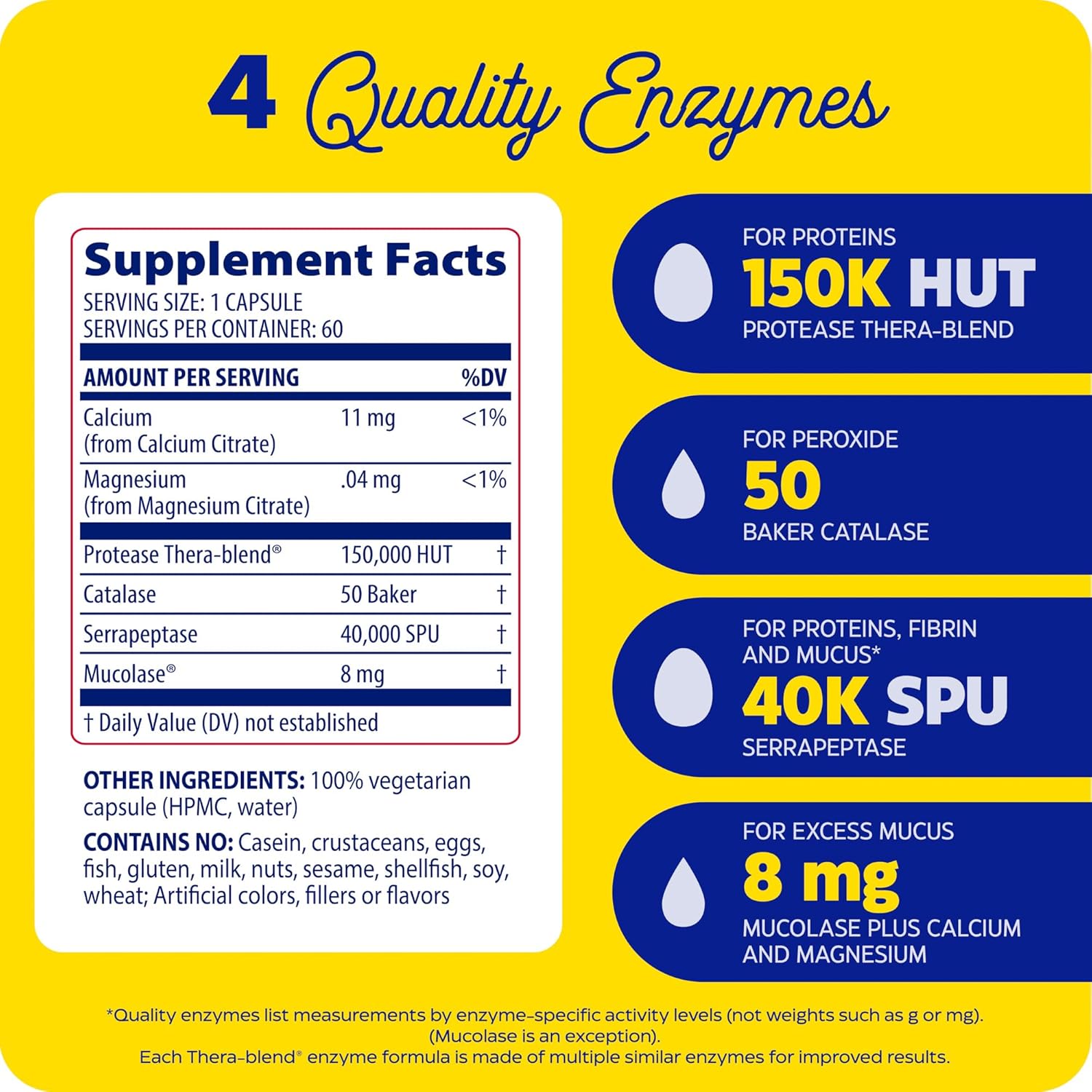 ENZYMEDICA Enzyme Defense Capsules - 120 Count, Digestive Enzyme Supplement