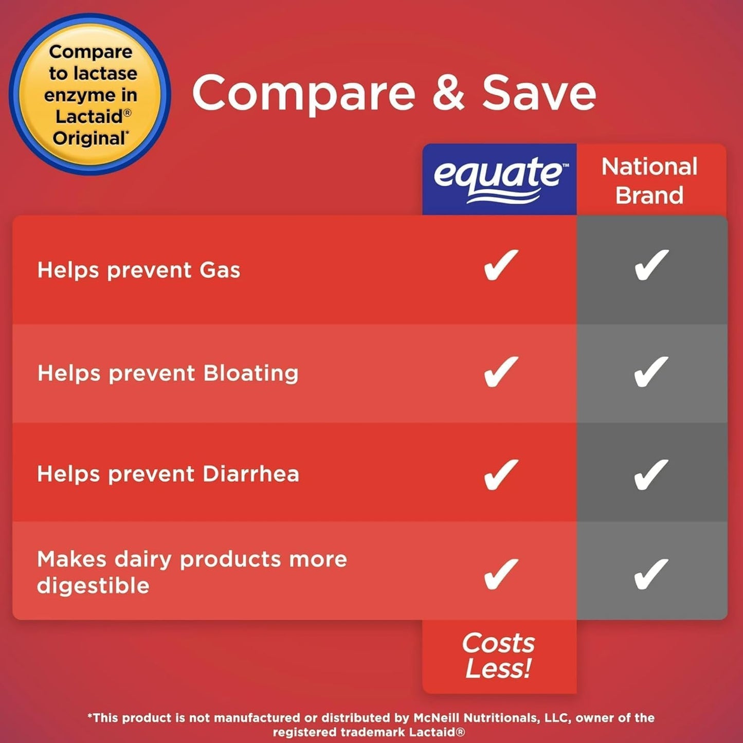 Equate Dairy Relief Caplets with Lactase Enzyme - 120 Pills, Original Formula - Pack of 1