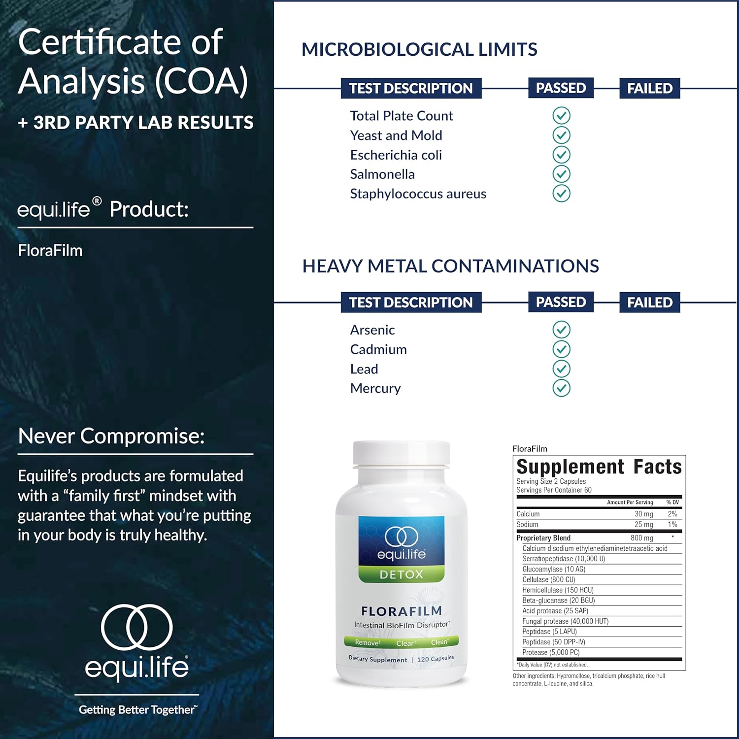 Equilife FloraFilm Digestive Enzymes Supplement - Supports Gut Health, Natural Detox & Immunity - Non-GMO, Vegan, Gluten-Free - 120 Capsules