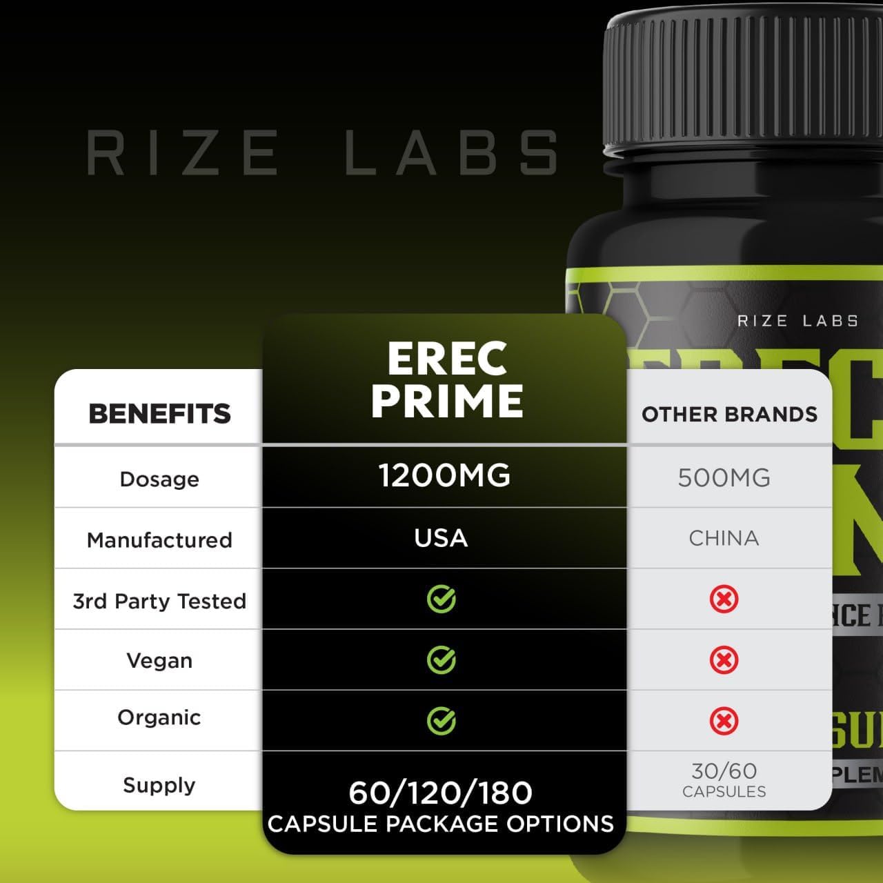 Erec Prime Pills for Men - High Performance Formula with All-Natural Support for Peak Performance & Overall Health - Official Reviews (60 Capsules) by rize labs