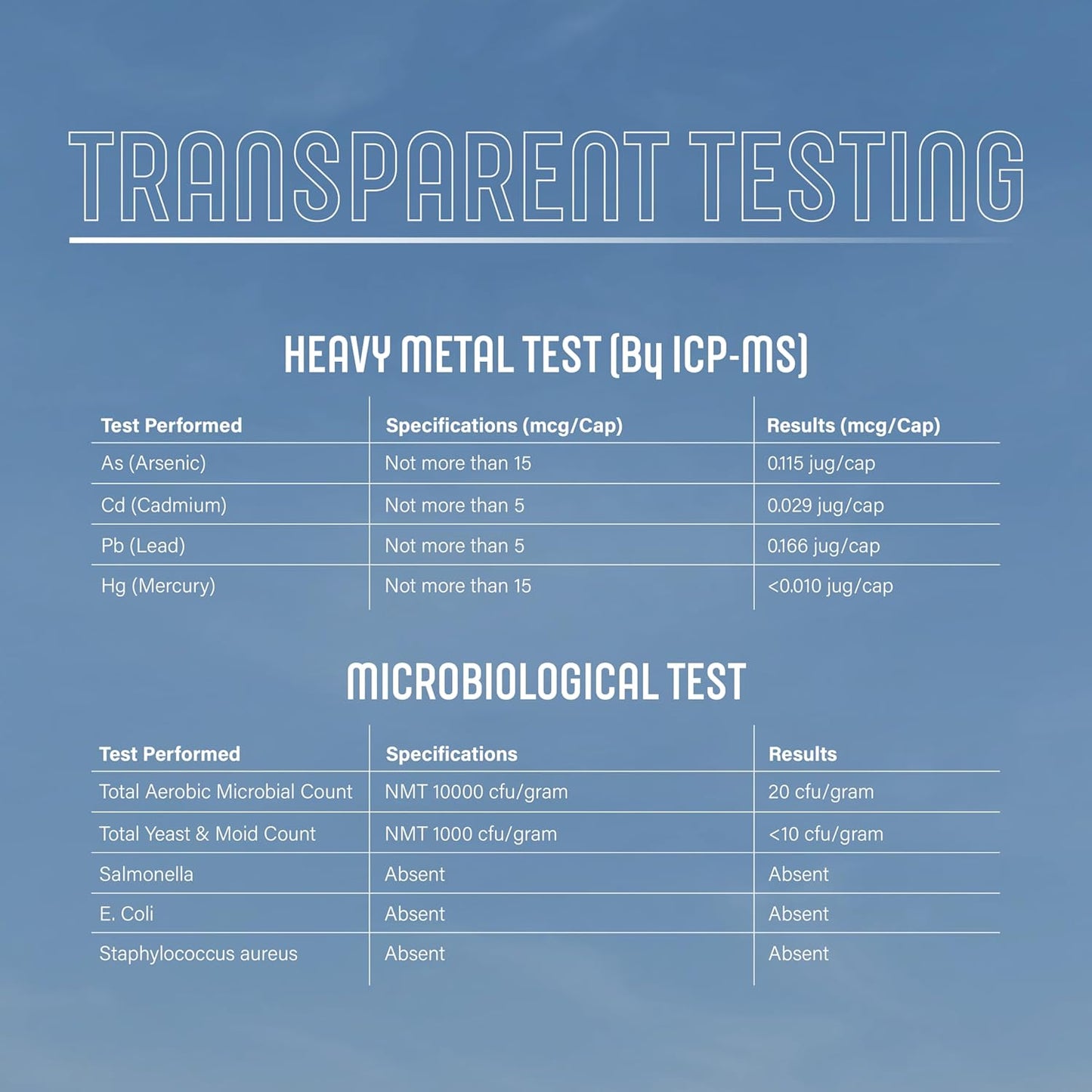 Essential Trace Minerals Supplement for Immune Support & Joint Health - Zinc, Copper, Selenium, Boron - 60 Capsules