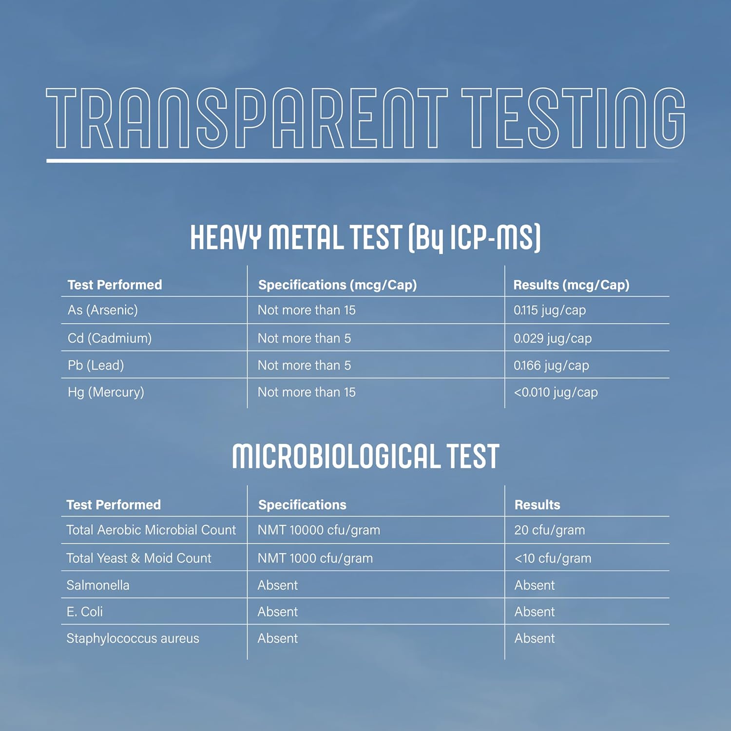 Essential Trace Minerals Supplement for Immune Support & Joint Health - Zinc, Copper, Selenium, Boron - 60 Capsules