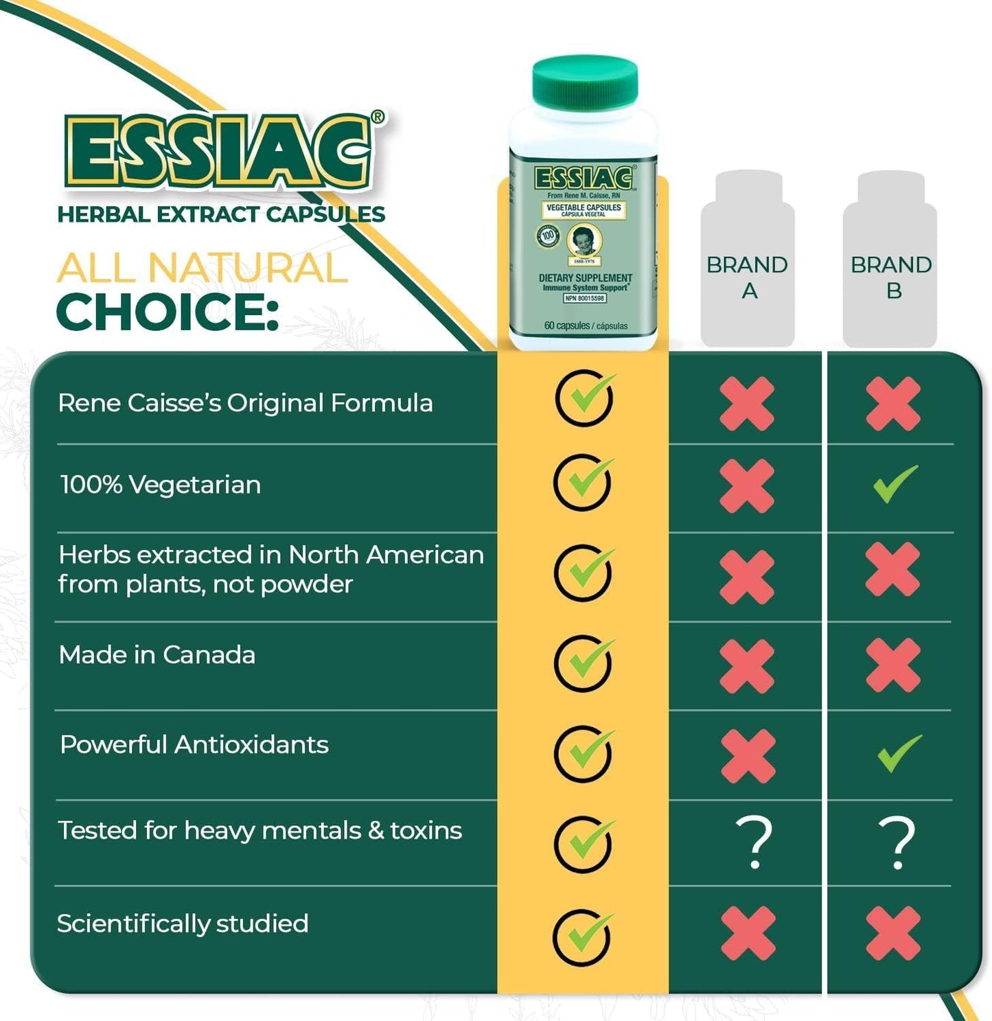 Essiac Tea Herbal Extract Capsules - 120 Capsules | Antioxidant Blend for Health | Original Formula Since 1922 (2 Pack)