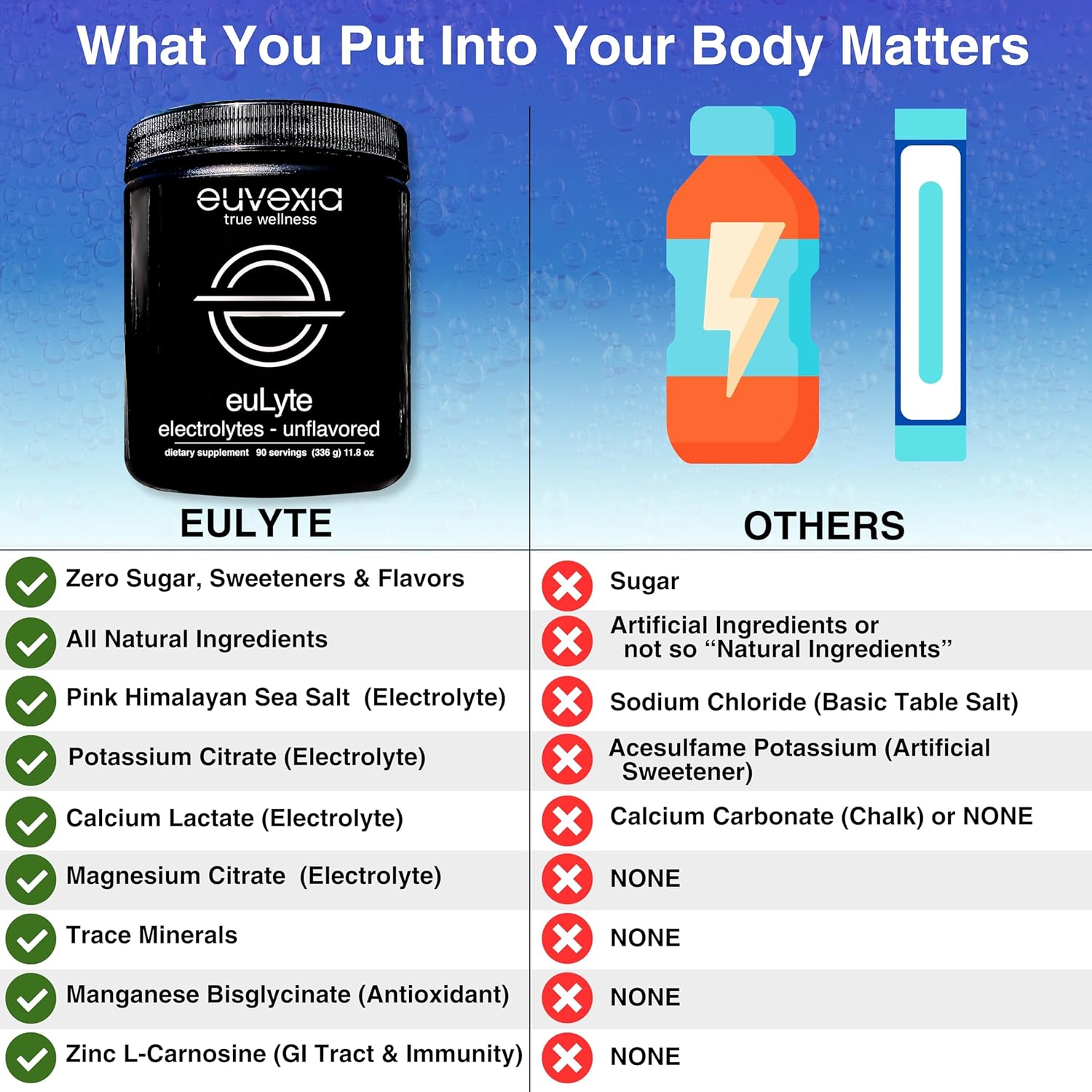 Euvexia euLyte Powder: Sugar-Free Electrolyte Drink Mix for Hydration - 90 Servings, Unflavored - Fasting, Keto, Vegan, Carnivore Friendly