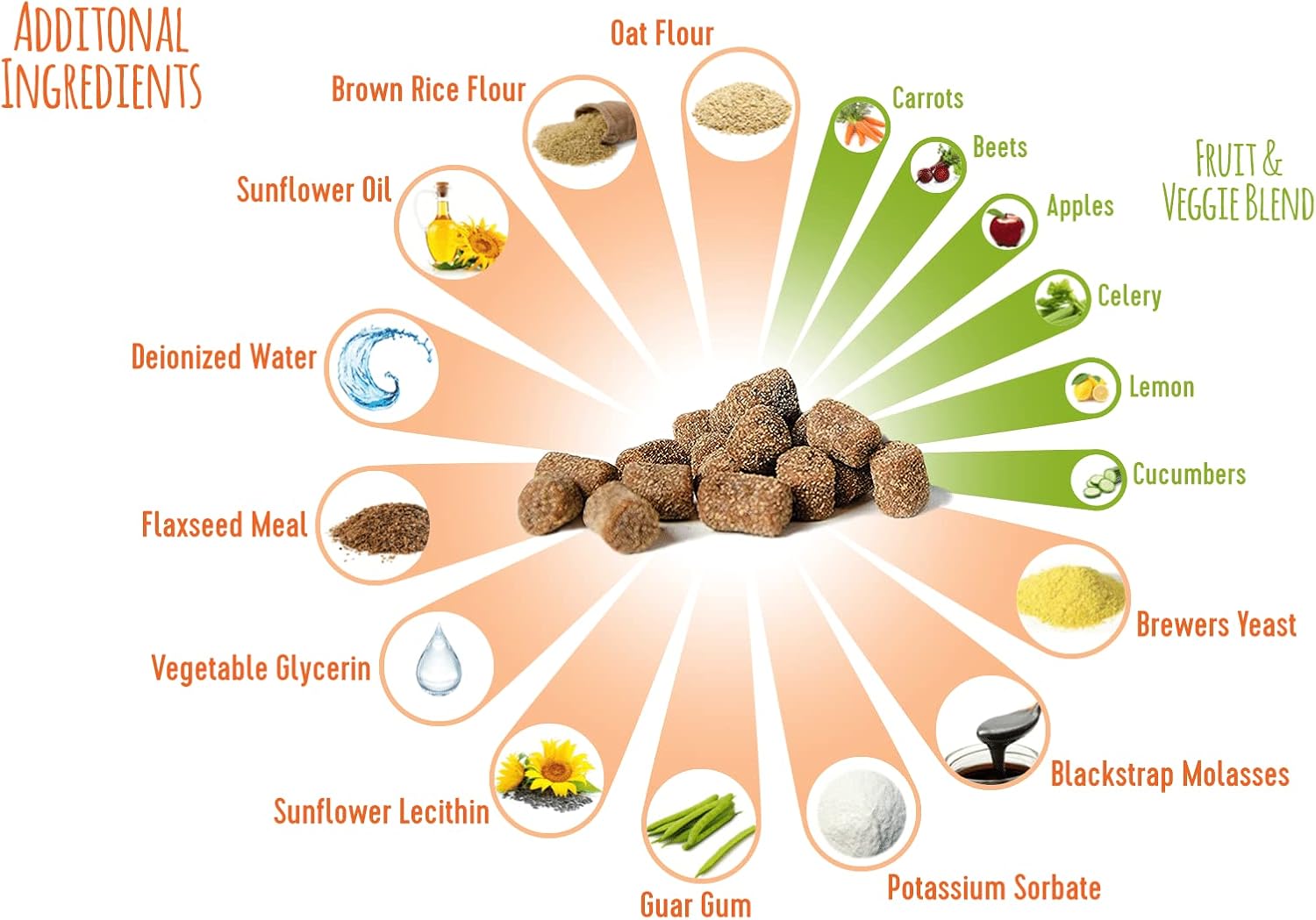 Extend Pets Extend® Probiotics for Dogs - Supports Digestive Health, Immune System, Allergies & Skin - Reduces Gastric Issues - Natural, Clinically-Proven, Made in USA