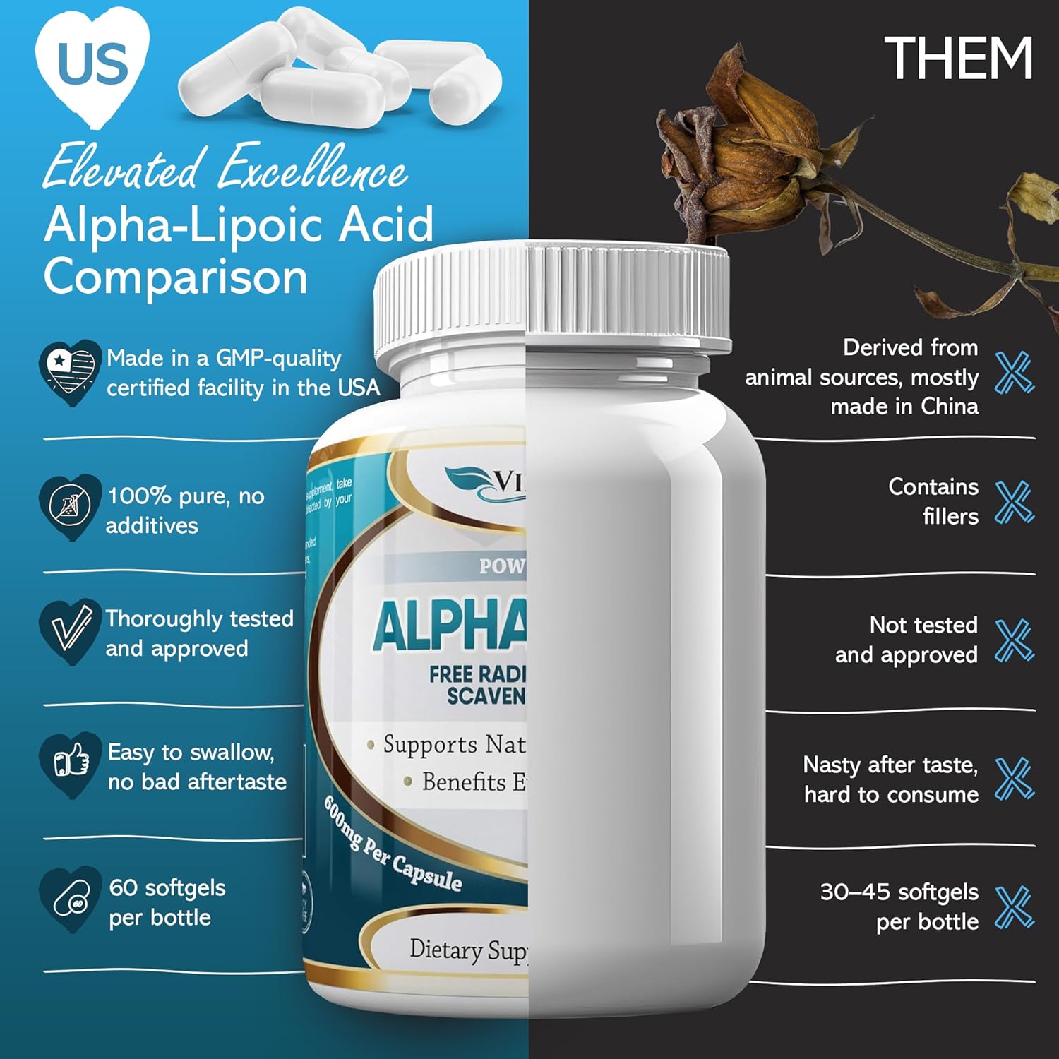 Extra Strength Alpha Lipoic Acid 600mg Capsules for Nerve Pain, Skin, Face, Eye, Brain Boost - Pure Vegetarian Supplement - Supports Natural Detox - Non-GMO