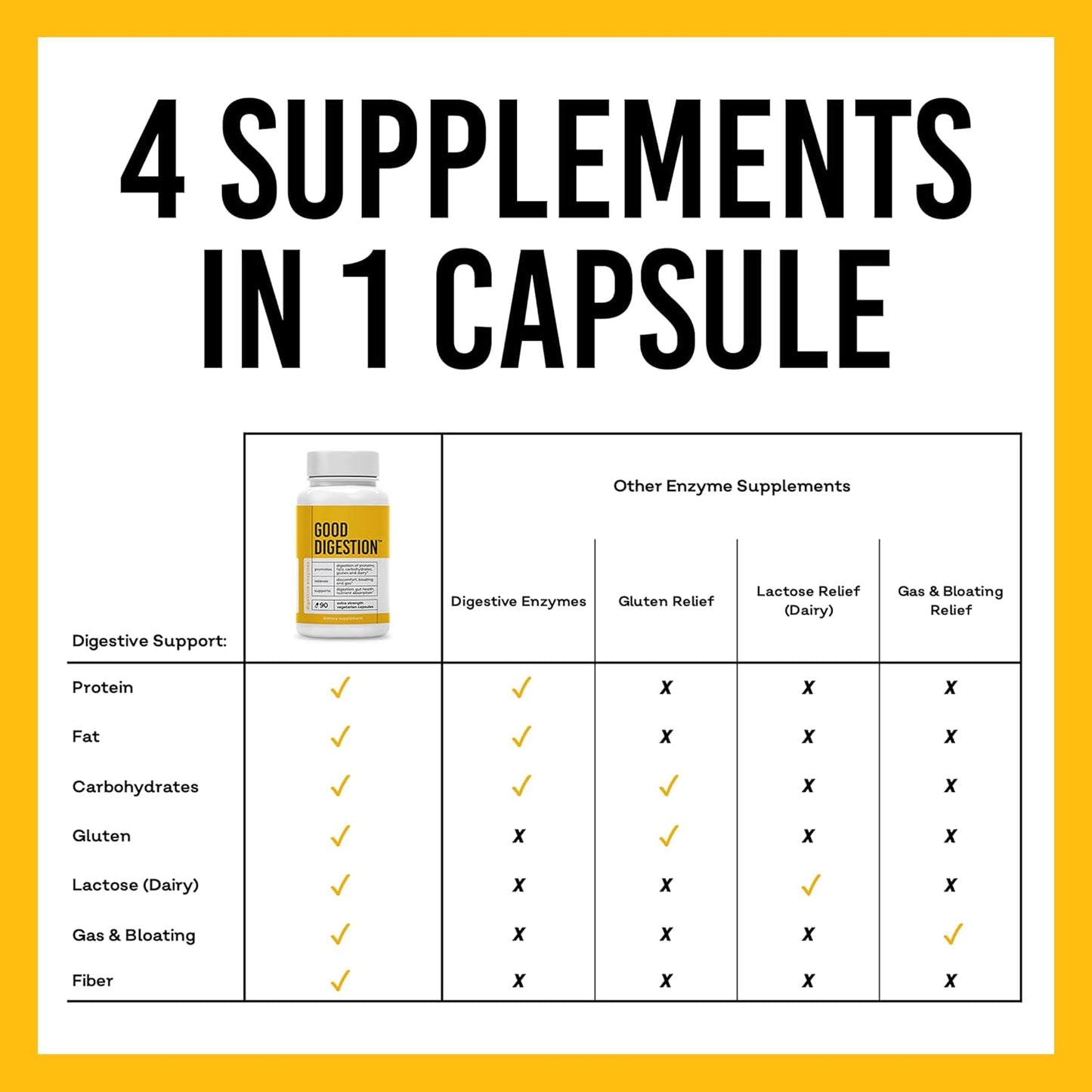 Extra Strength Digestive Enzymes for Fast Bloating & Gas Relief - All-in-One Formula for Carbs, Fat, Protein, Gluten, Dairy - Supports Gut Health - 90 Capsules