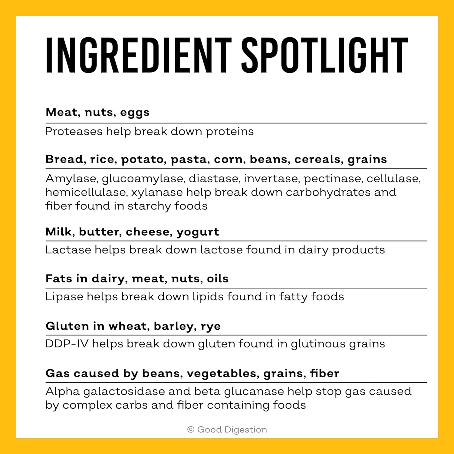 Extra Strength Digestive Enzymes for Fast Bloating & Gas Relief - All-in-One Formula for Carbs, Fat, Protein, Gluten, Dairy - Supports Gut Health - 90 Capsules