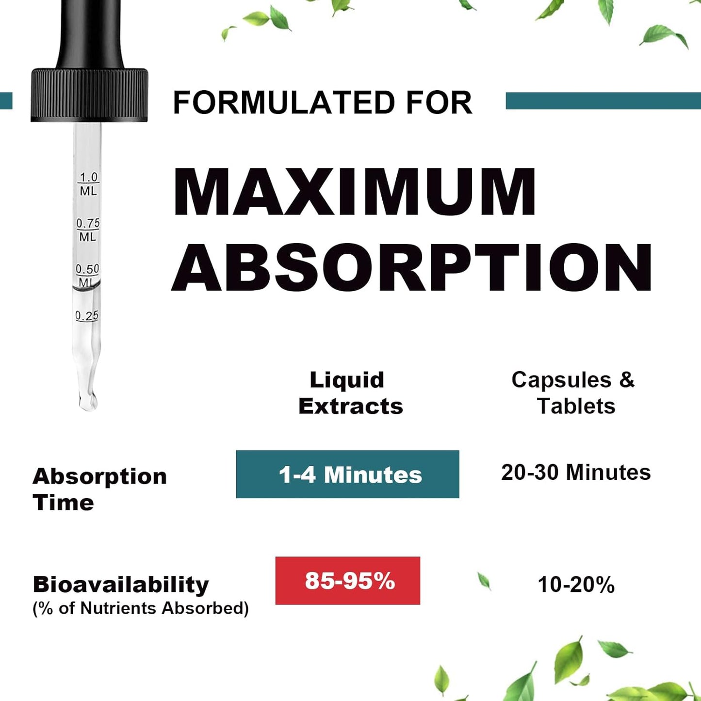 Extra Strength Liquid Joint Support Supplement with Glucosamine, Chondroitin, MSM, Elderberry, Boswelia, Bromelain, and Hyaluronic Acid - Antioxidant Immune Support for Adults, Men & Women - 2 Fl oz