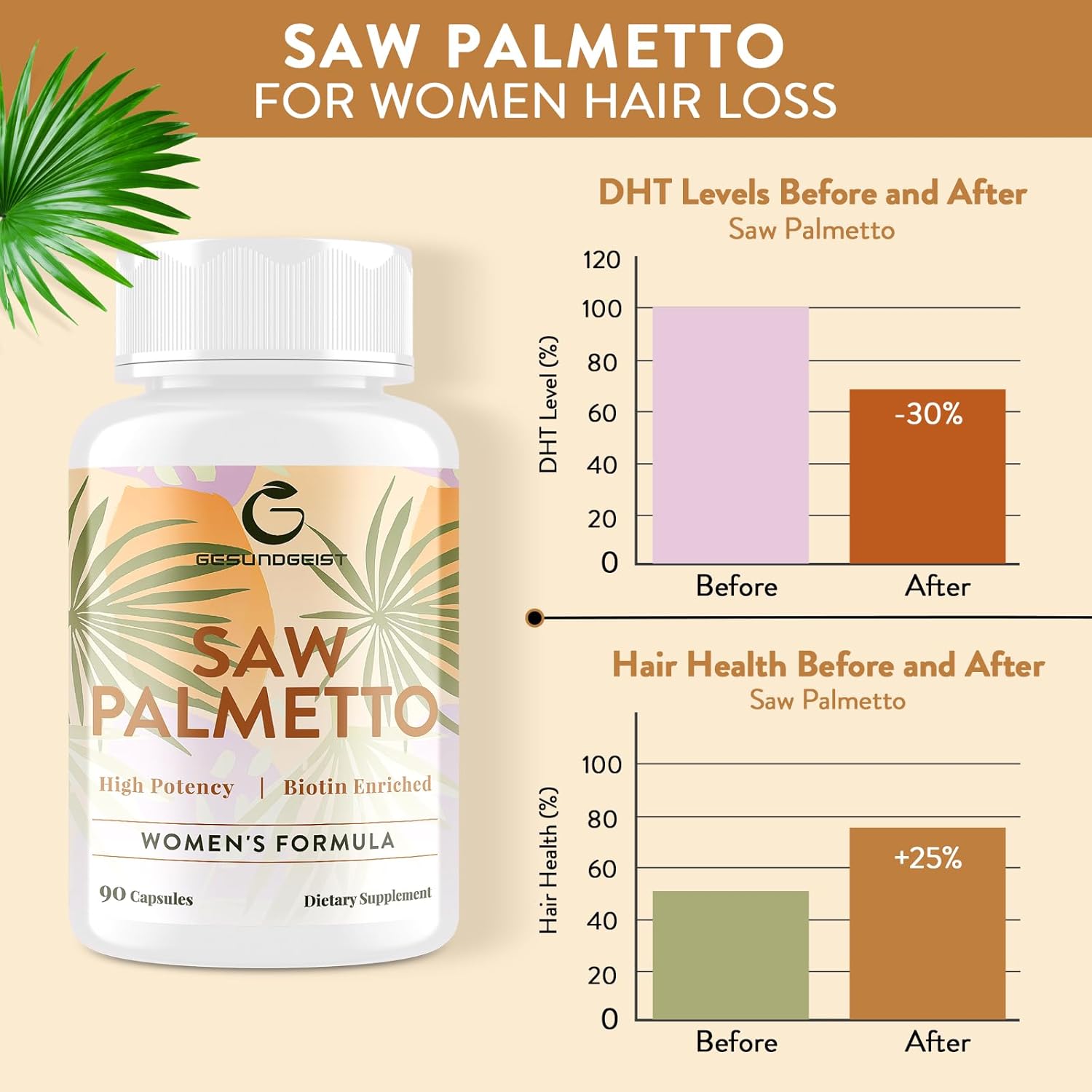 Extra Strength Saw Palmetto for Women - DHT Blocker for Hair Growth, Skin & Nails - 90 Capsules