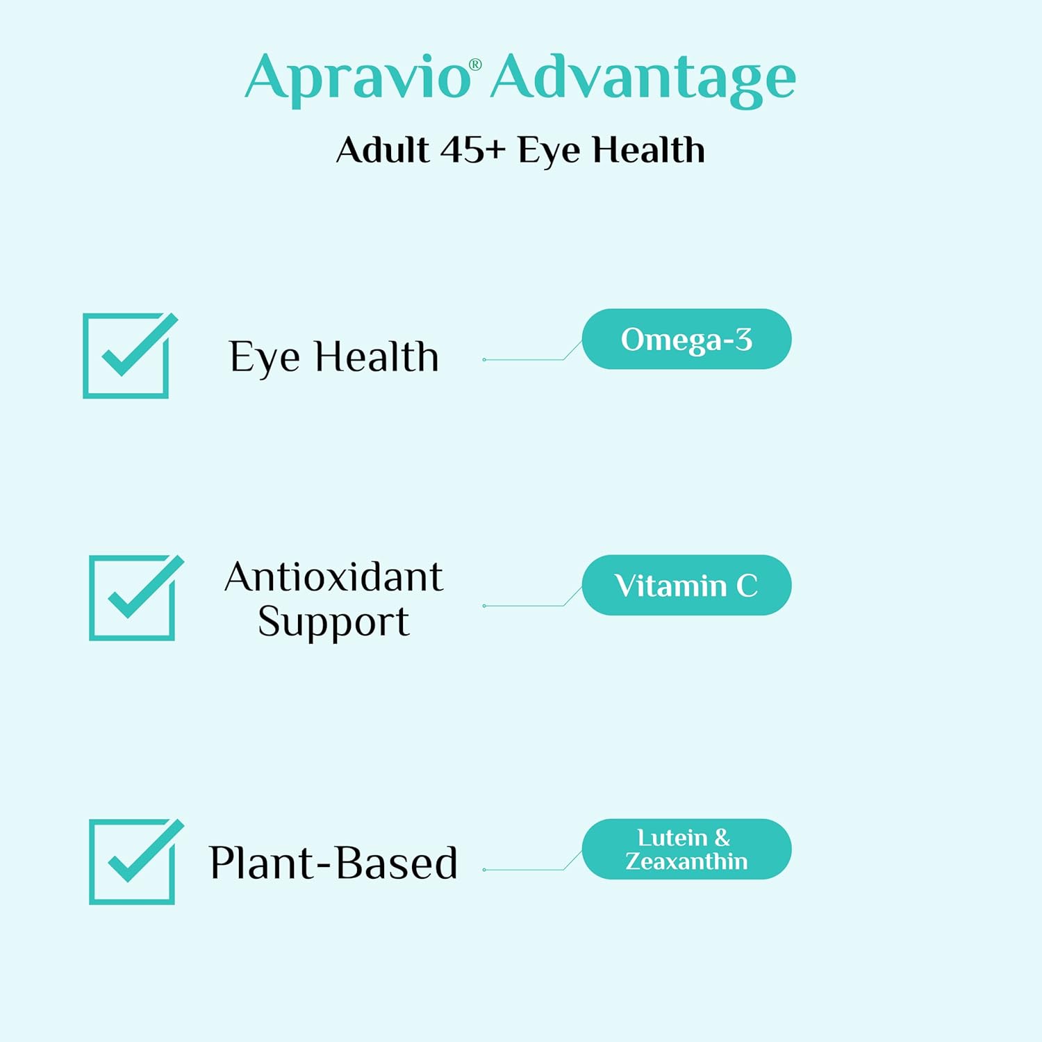 Eye Health Vitamins for Adults 45+ with Vitamin C, E, Zinc, Copper, & Omega-3 - 90 Softgels for Vision & Eye Protection