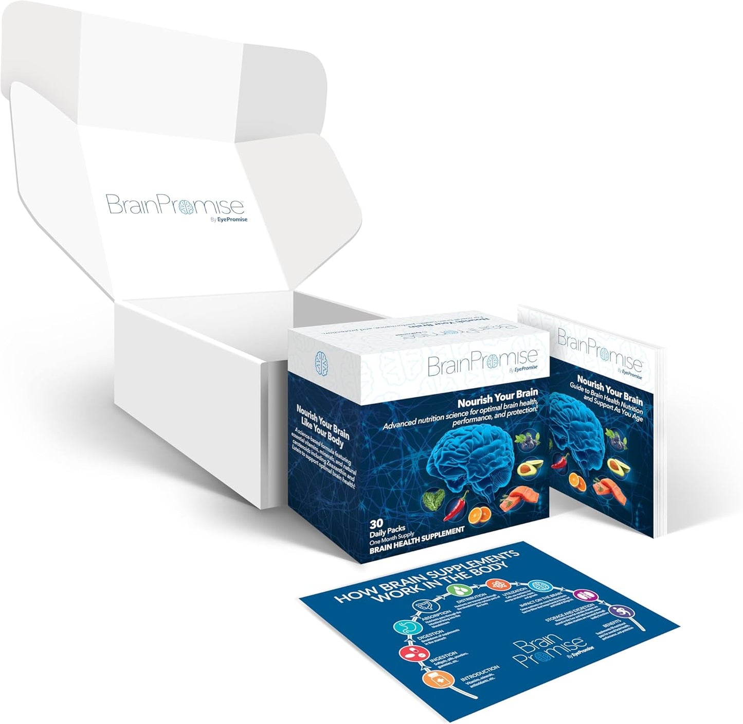 EyePromise BrainPromise Memory and Focus Supplement - Brain Health Support - Science-Based Formula - 30-Day Softgel Supply