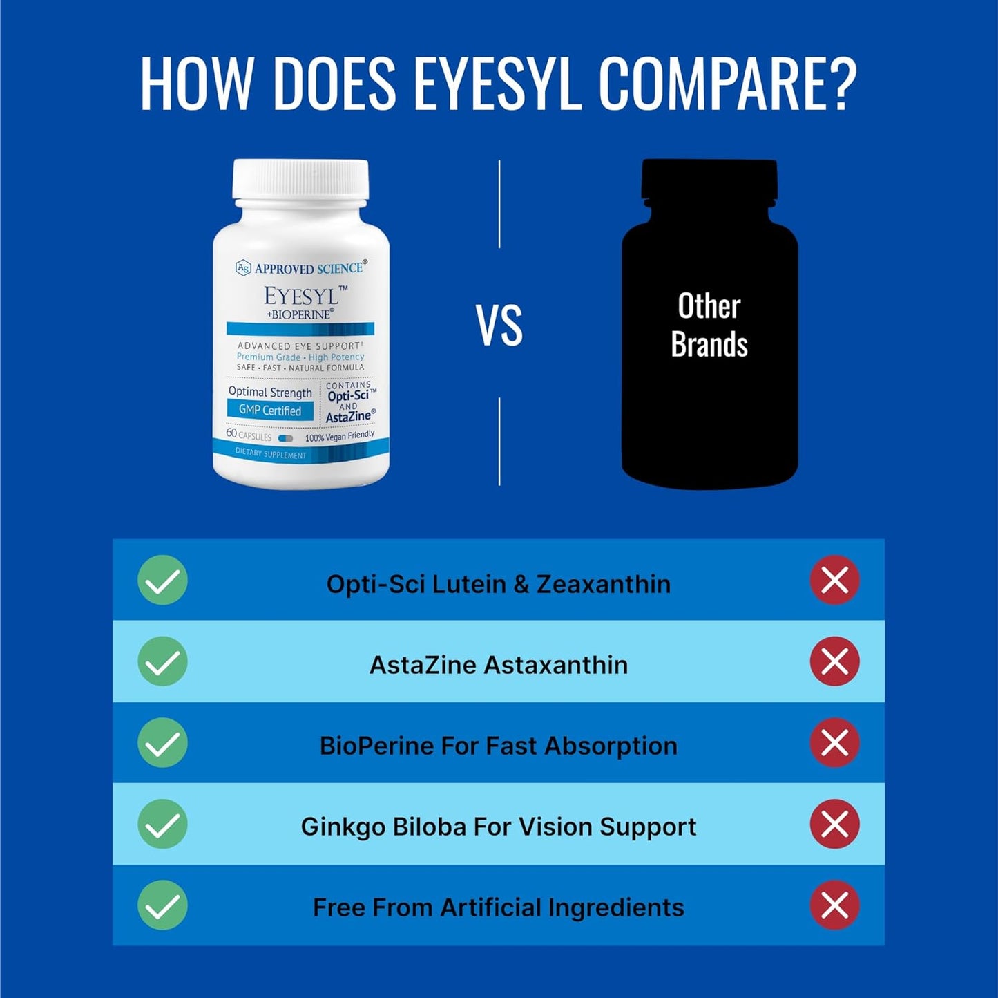 EyeSyl Eye Support Supplement with Chromium Picolinate, Taurine, Lutein, Zeaxanthin, Bilberry, BioPerine - 1 Month Supply - 60 Capsules - Made in USA