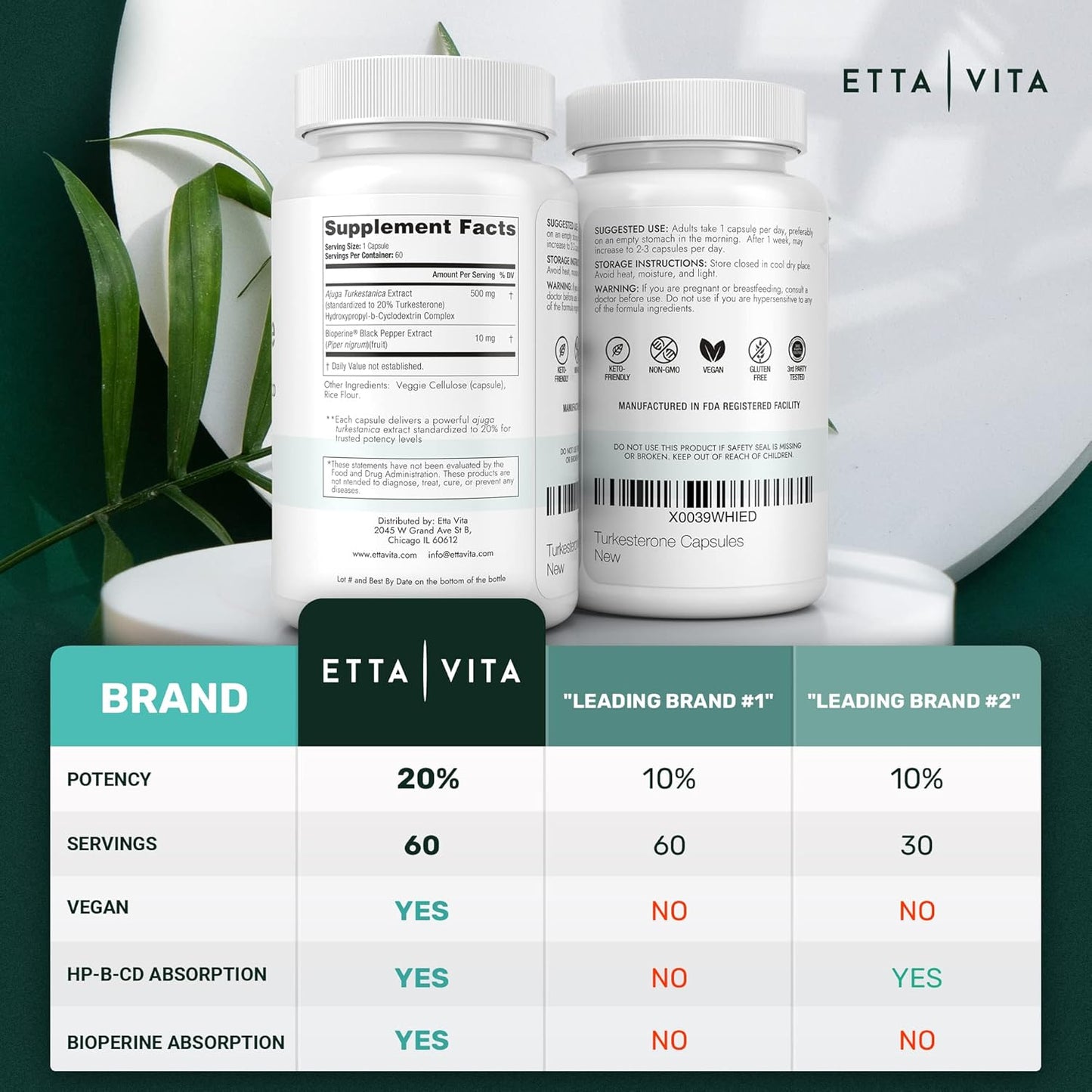 Fadogia Agrestis & Turkesterone Bundle with N-Acetyl Cysteine, Enhanced Absorption Formula with BioPerine & HP-β-CD, Antioxidant Support with Quercetin & Selenium