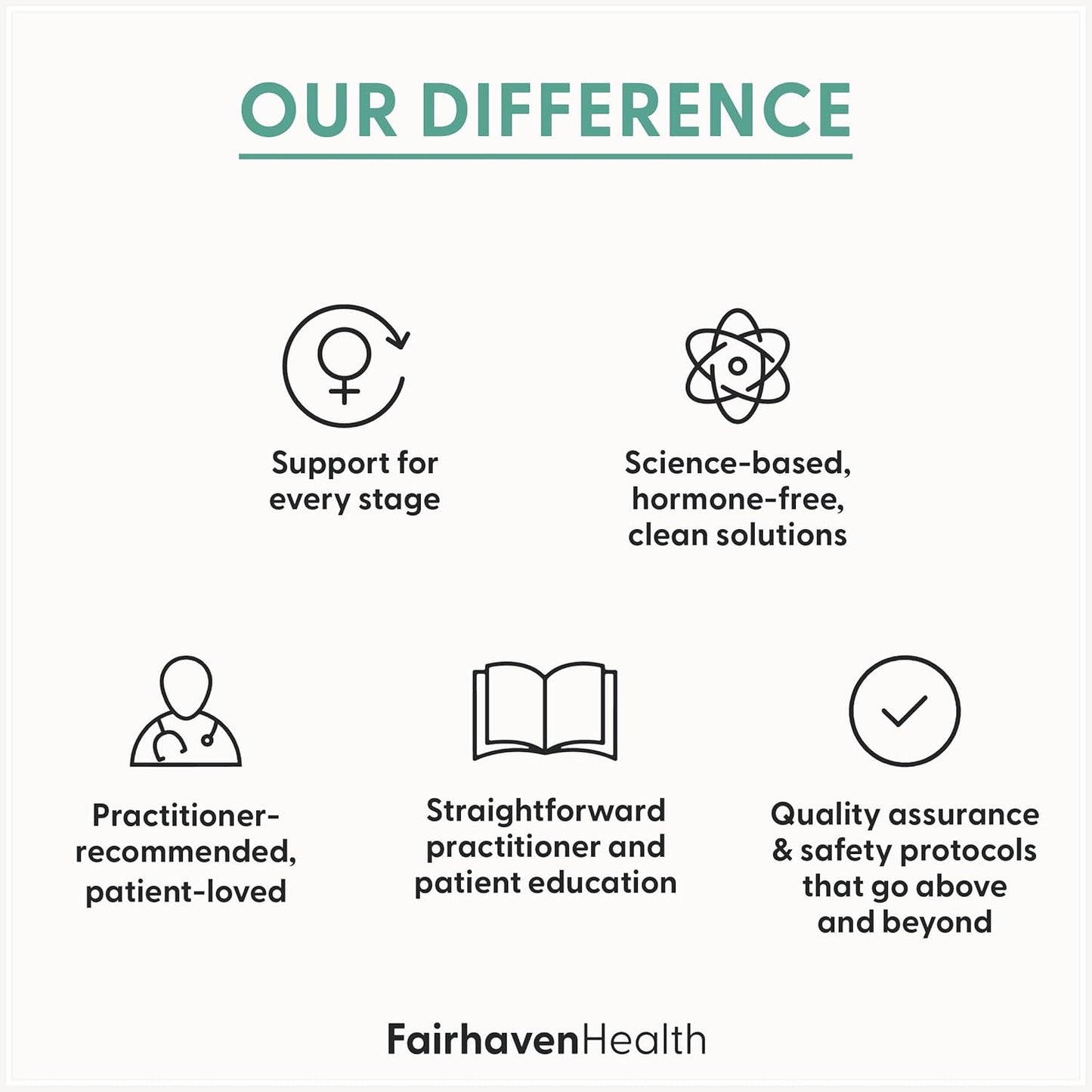 Fairhaven Health Women’s Multivitamin Capsules for Energy, Immune & Eye Health - 30ct Non-GMO Gluten Free