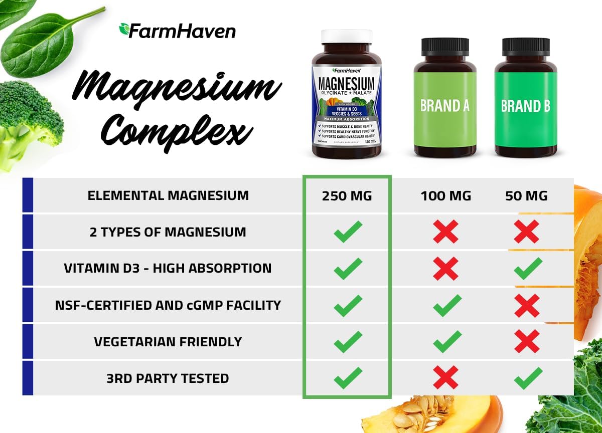 FarmHaven Magnesium Glycinate & Malate Complex with Vitamin D3 - 600 Capsules, Vegan, Chelated for Max Absorption - Supports Bone Health, Nerves, Muscles, 300 Days Supply