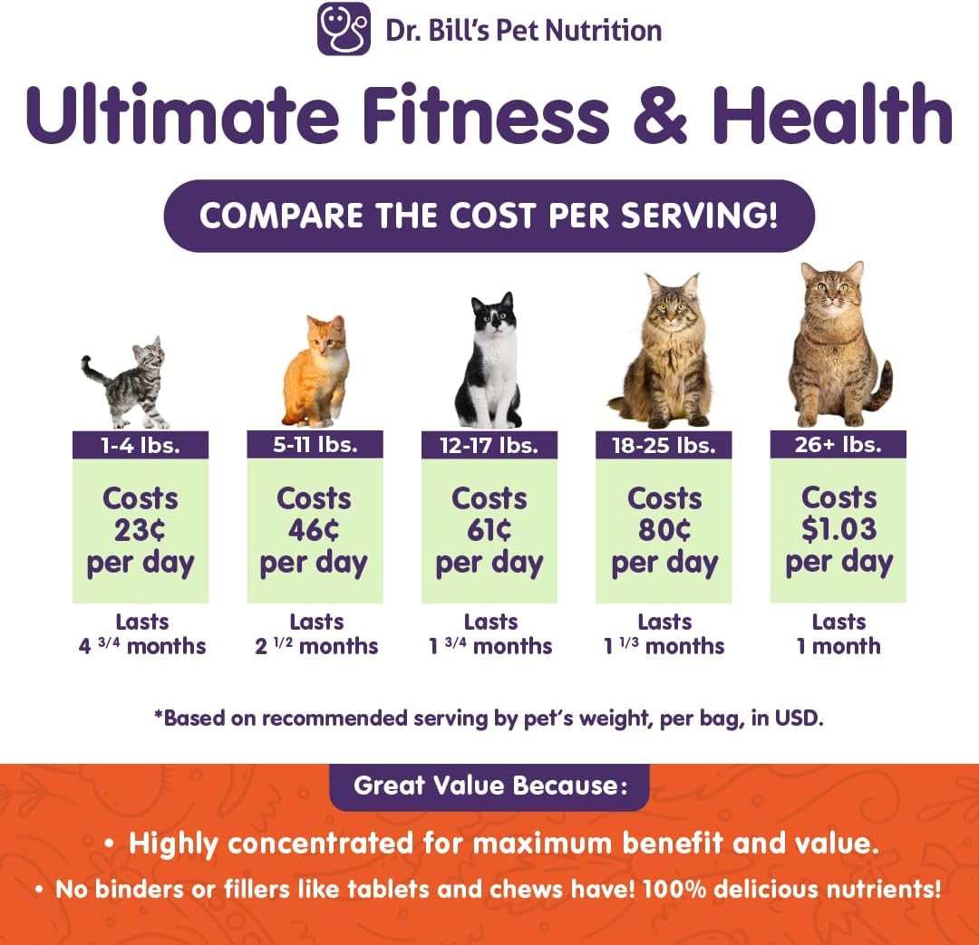 Feline Ultimate Fitness & Health Cat Multivitamin Powder | Joint Health, Weight Control, Wellness | Vitamin B1, B6, B12, D3, Omega 3s, Collagen, Biotin | All Ages