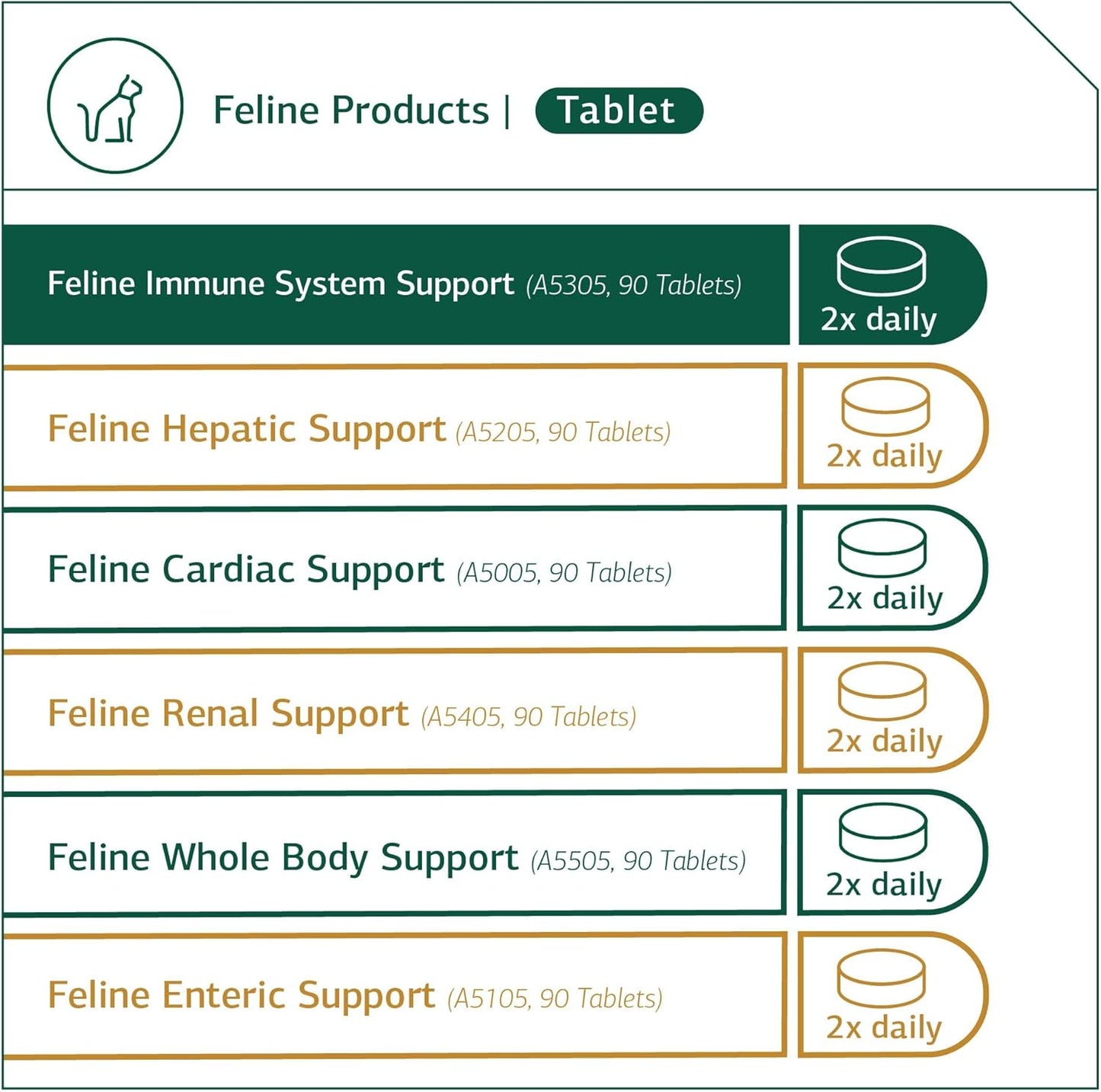 Feline Vitality Bundle: Whole Food Supplement Kit for Cats - Supports Immune & Urinary Health