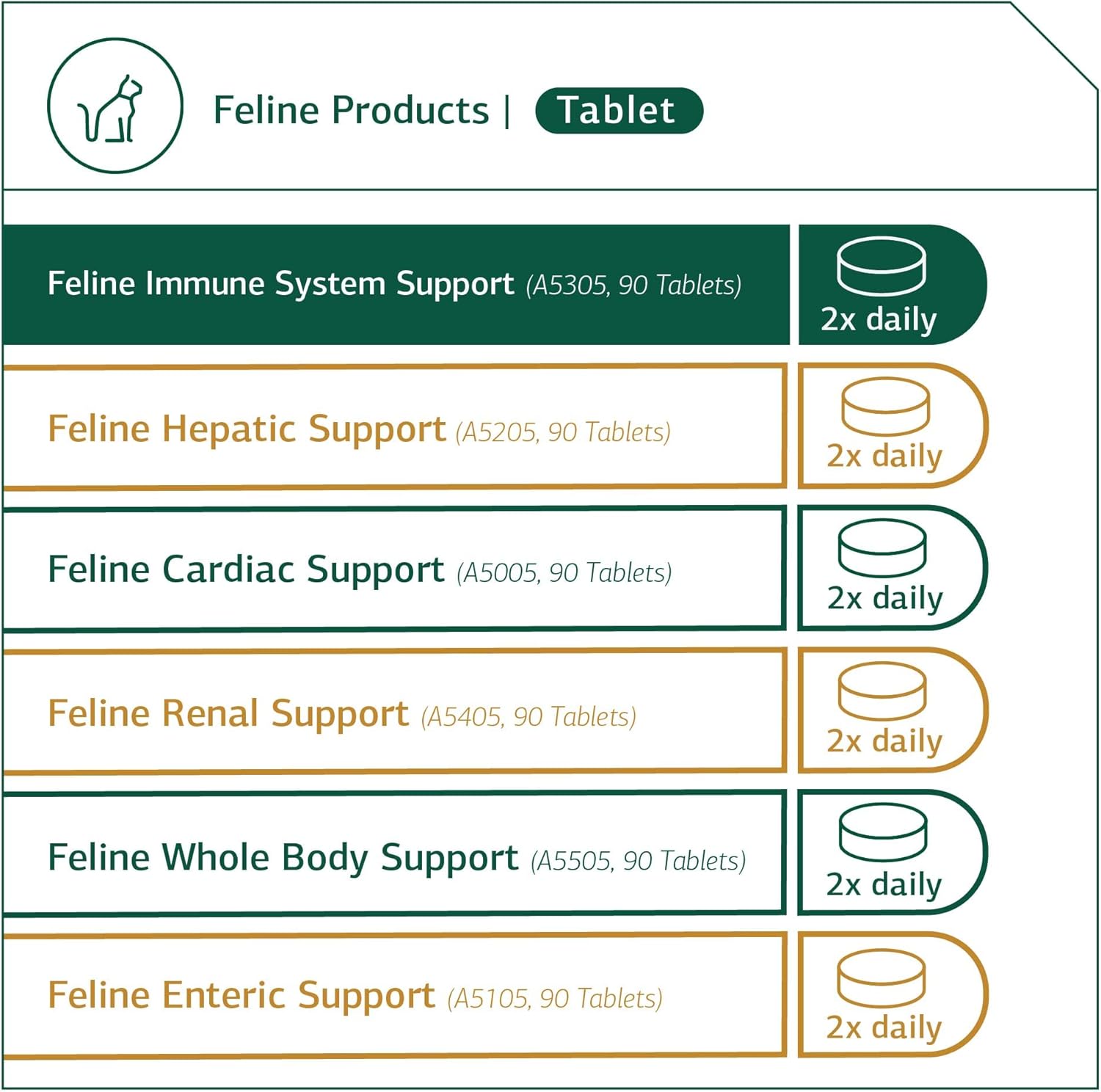 Feline Vitality Bundle: Whole Food Supplement Kit for Cats - Supports Immune & Urinary Health