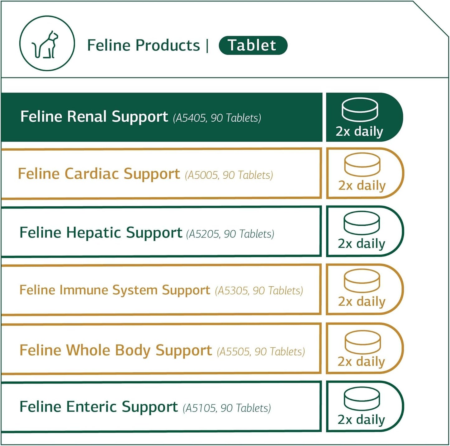 Feline Vitality Bundle: Whole Food Supplement Kit for Cats - Supports Immune & Urinary Health