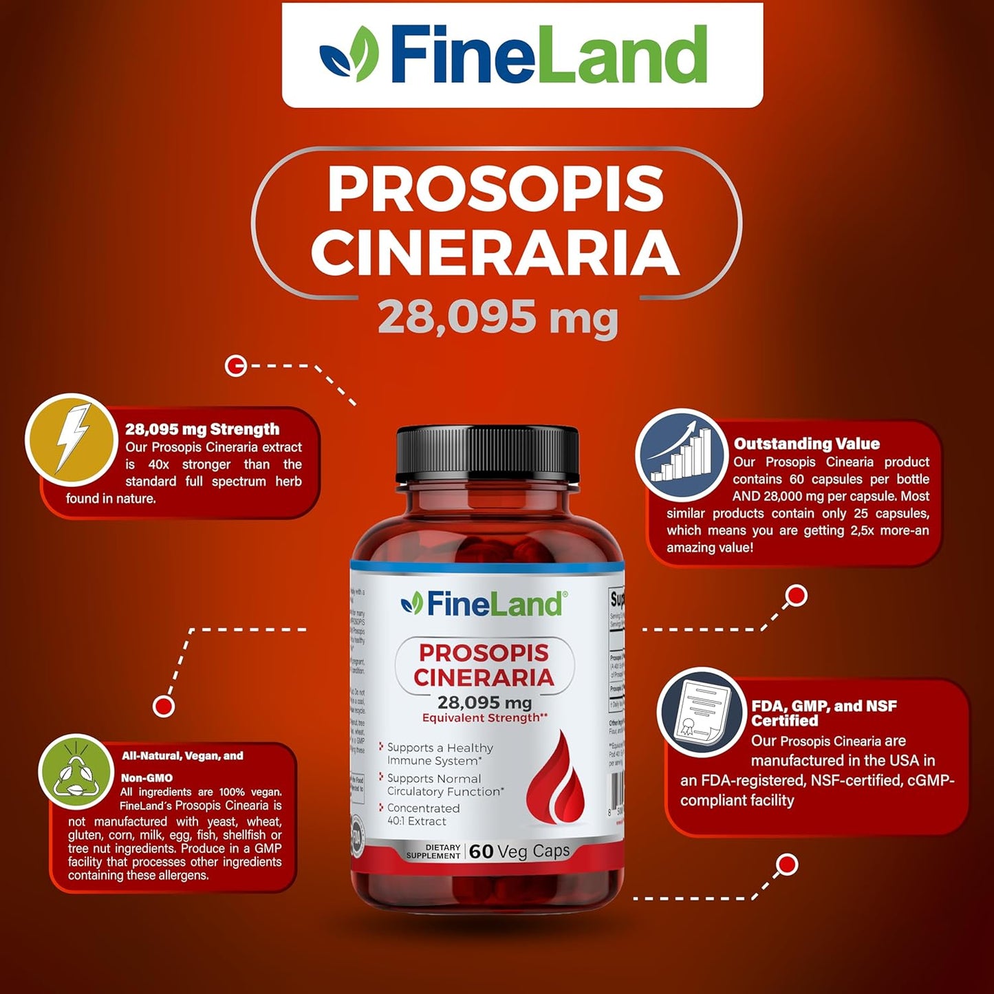 FineLand Prosopis Cineraria Extract 40:1 Full Spectrum - 28,000mg Max Strength, 60 Veg Caps - Supports Arteries, Blood Circulation, Cholesterol - Non GMO, Gluten Free