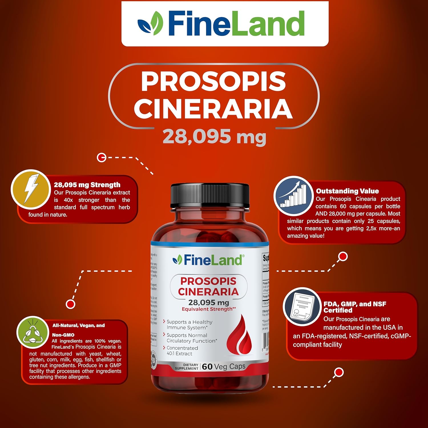 FineLand Prosopis Cineraria Extract 40:1 Full Spectrum - 28,000mg Max Strength, 60 Veg Caps - Supports Arteries, Blood Circulation, Cholesterol - Non GMO, Gluten Free